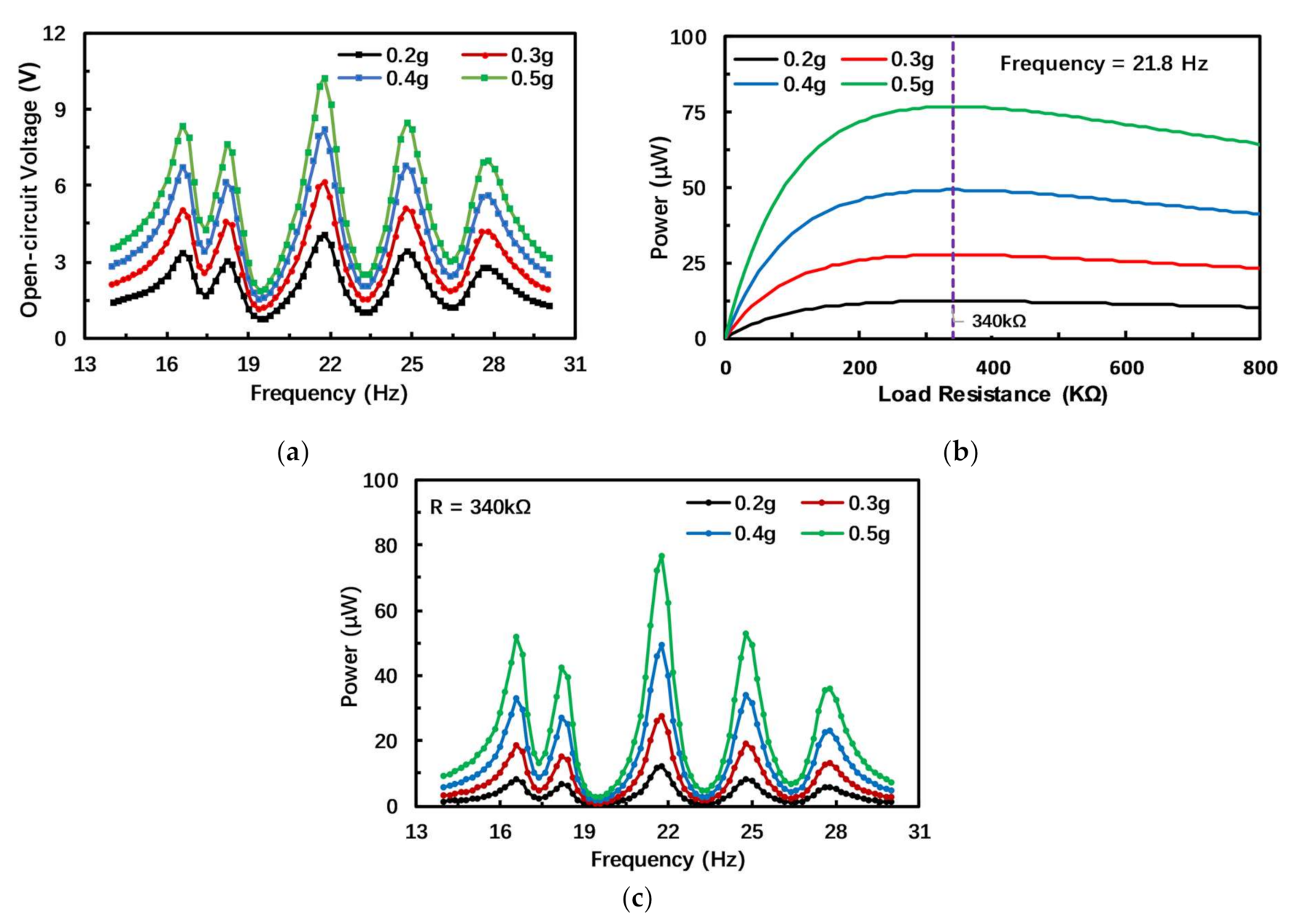 Micromachines 12 00203 g004 Micromachines 12 00203 g004