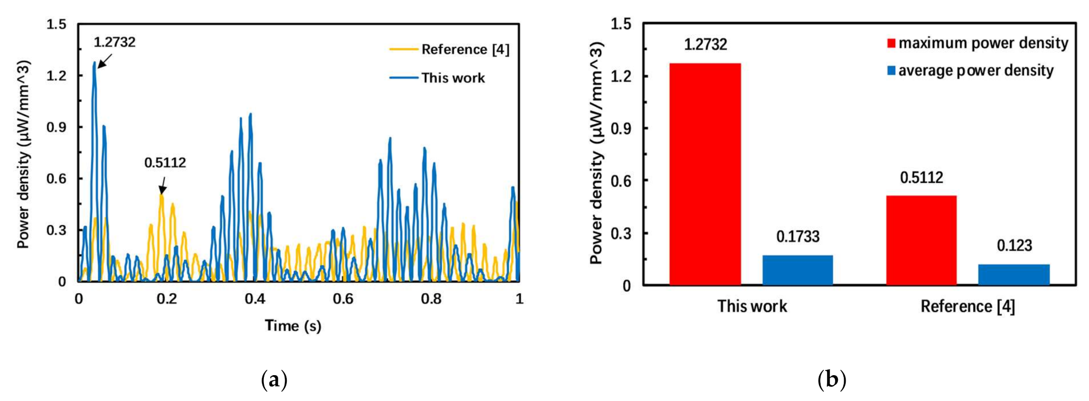 Micromachines 12 00203 g005 Micromachines 12 00203 g005