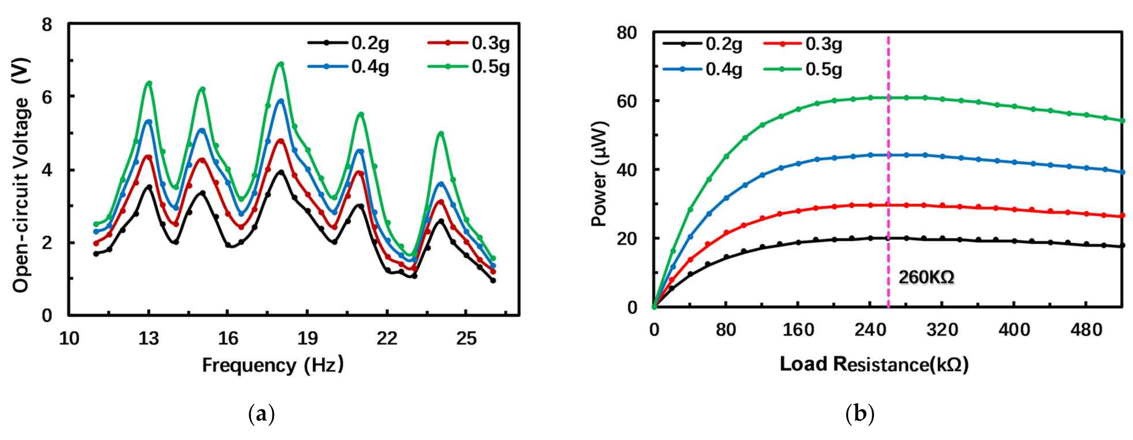 Micromachines 12 00203 g007a Micromachines 12 00203 g007a