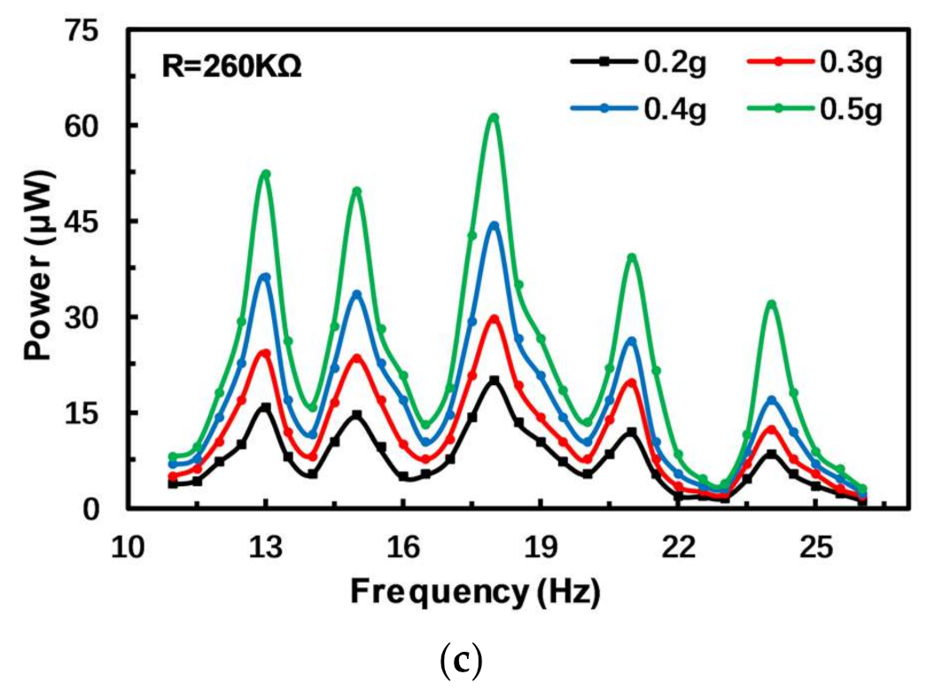 Micromachines 12 00203 g007b Micromachines 12 00203 g007b