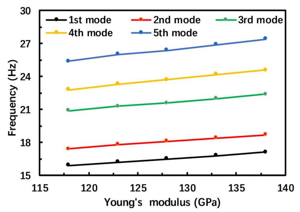 Micromachines 12 00203 g008 Micromachines 12 00203 g008