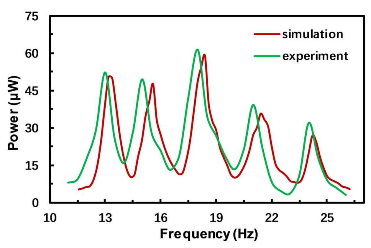 Micromachines 12 00203 g010 Micromachines 12 00203 g010