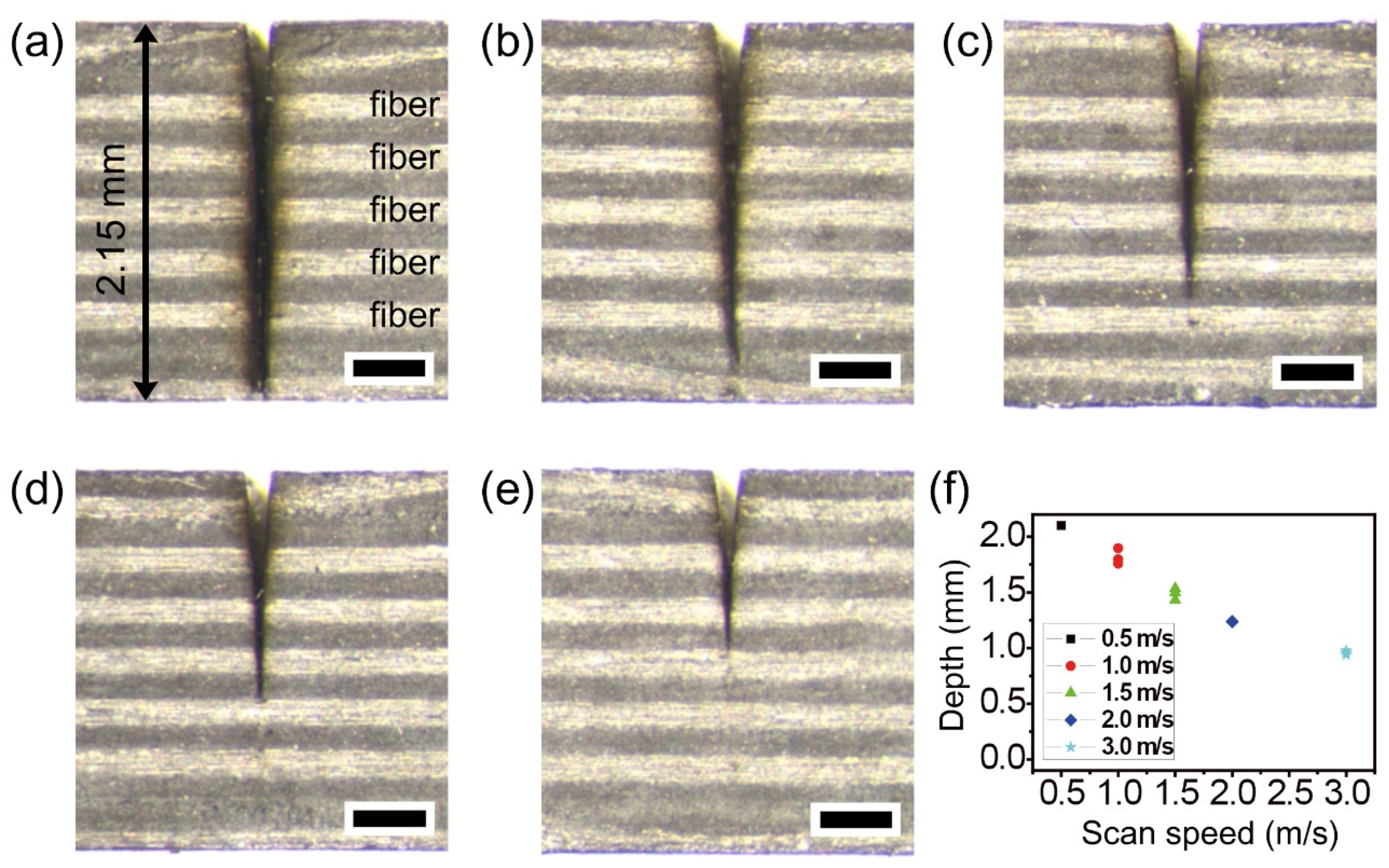 Micromachines 12 00205 g004