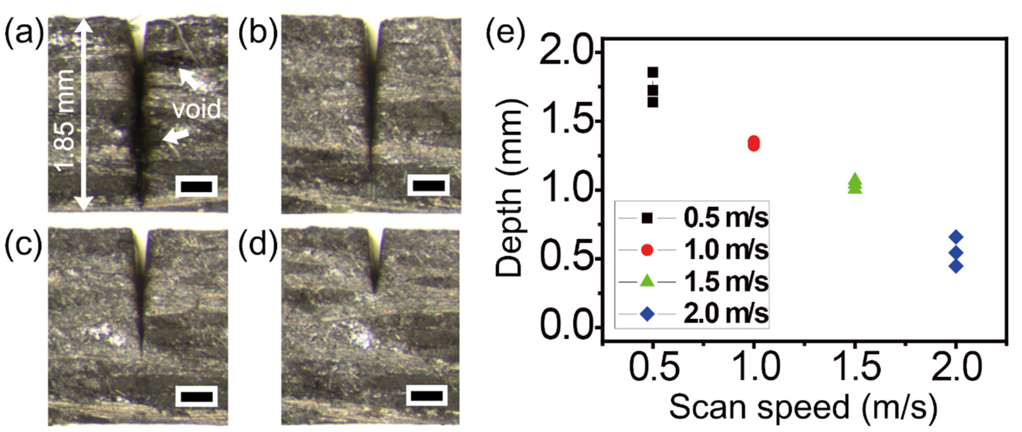 Micromachines 12 00205 g009