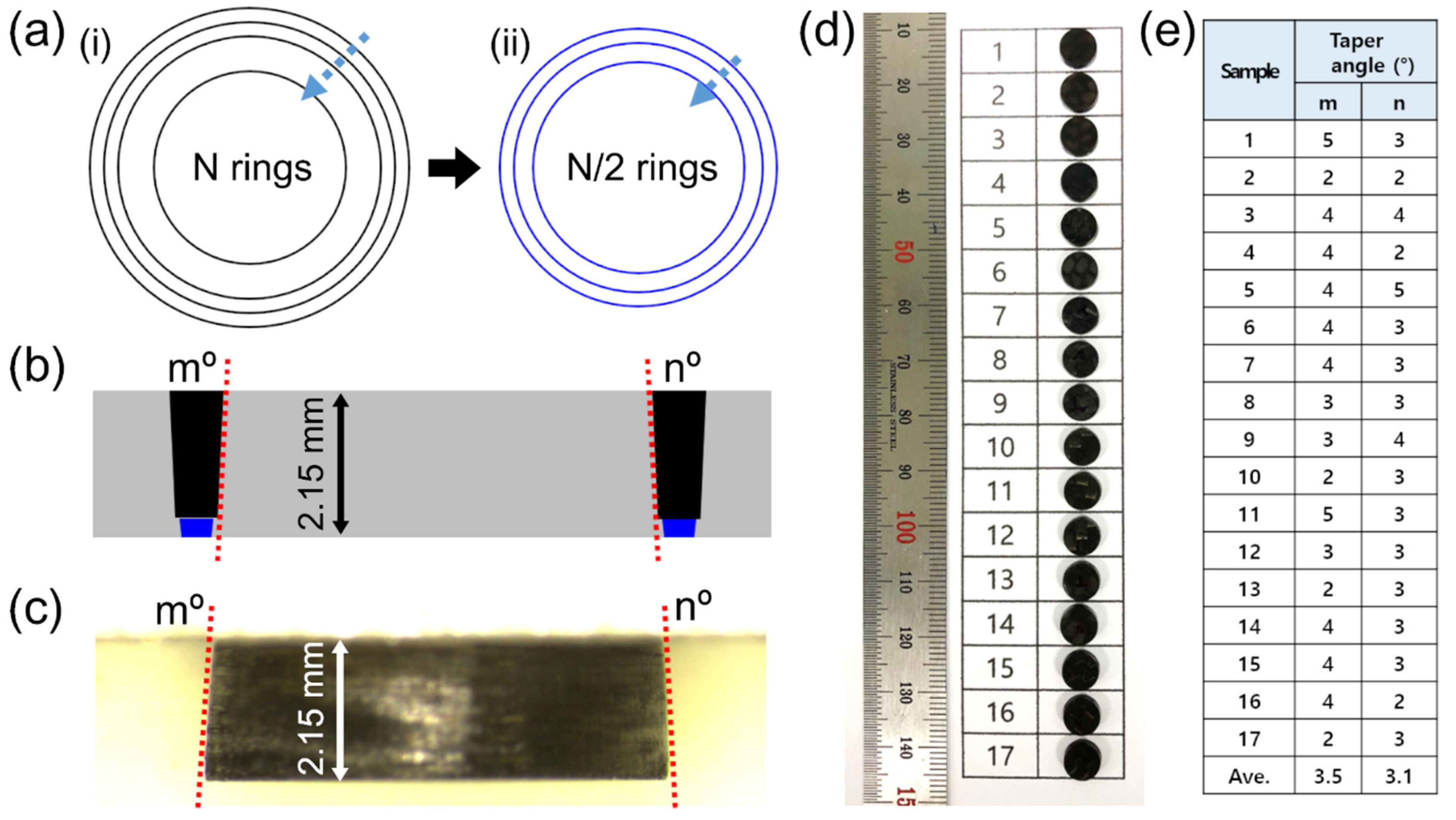 Micromachines 12 00205 g010