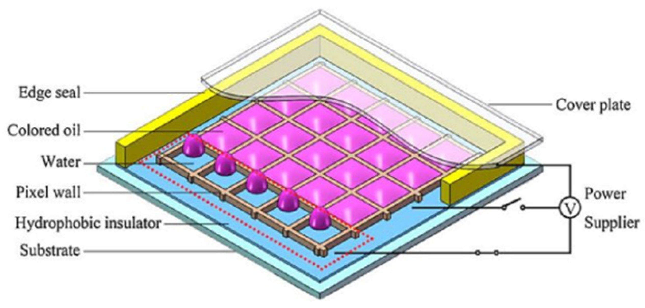 Micromachines 12 00206 g001
