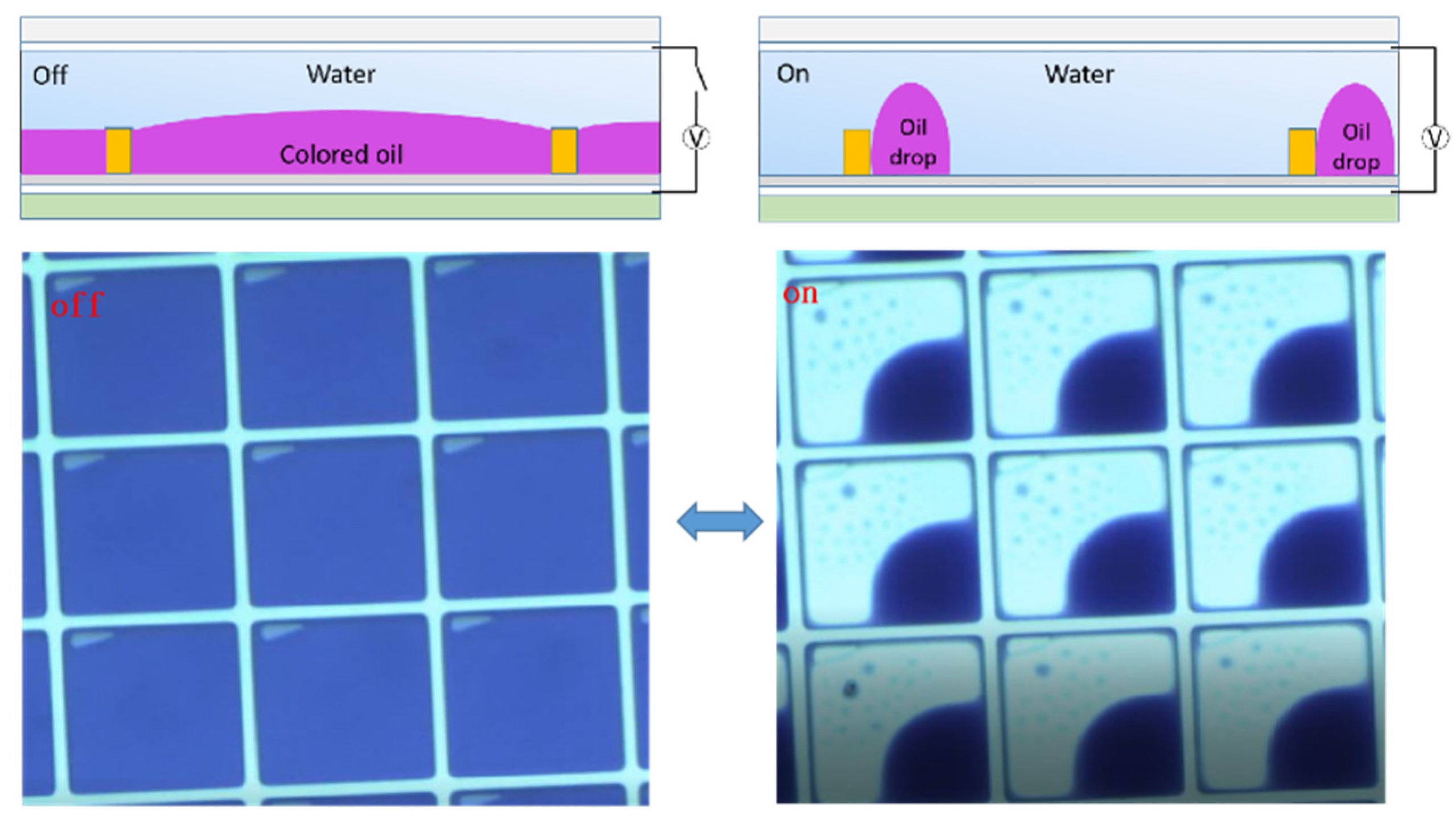 Micromachines 12 00206 g002