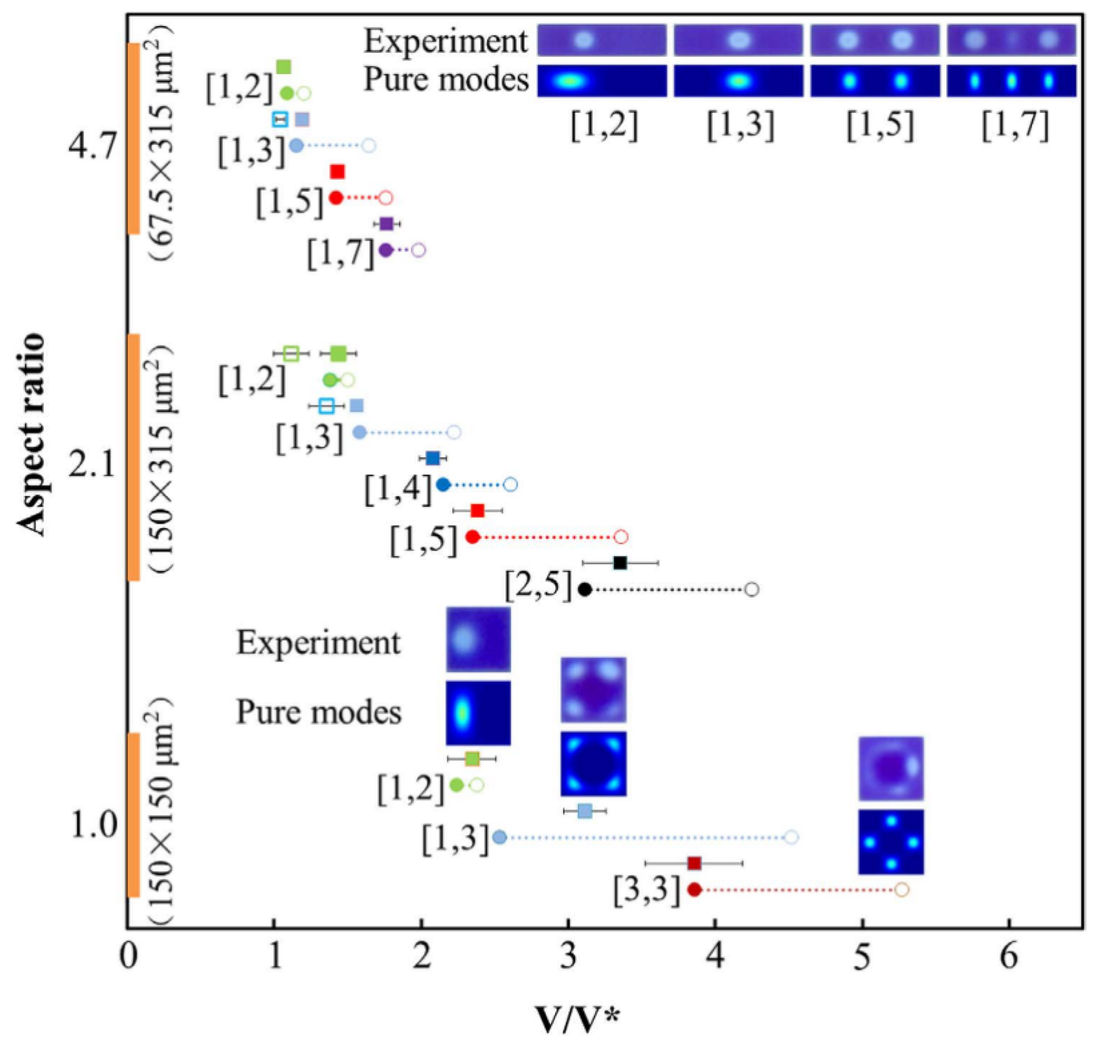 Micromachines 12 00206 g003