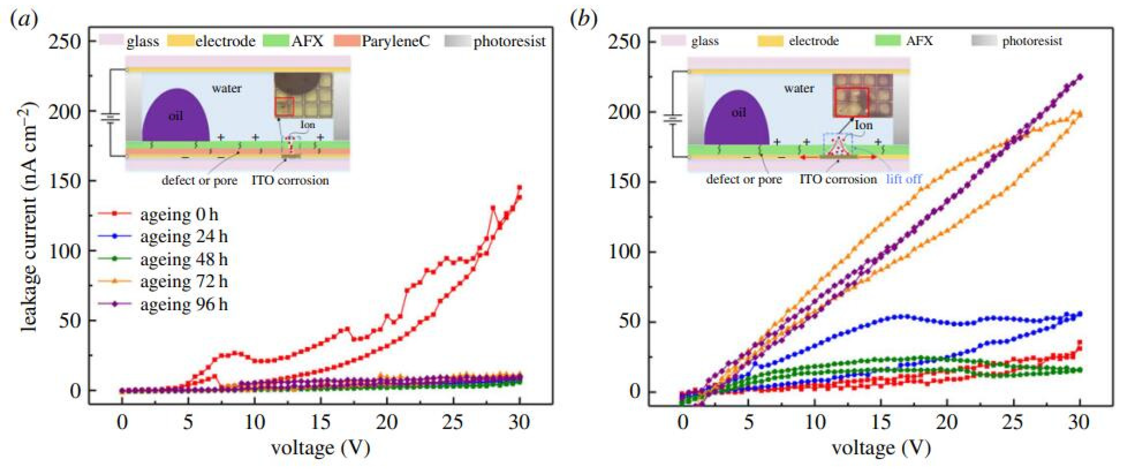 Micromachines 12 00206 g006