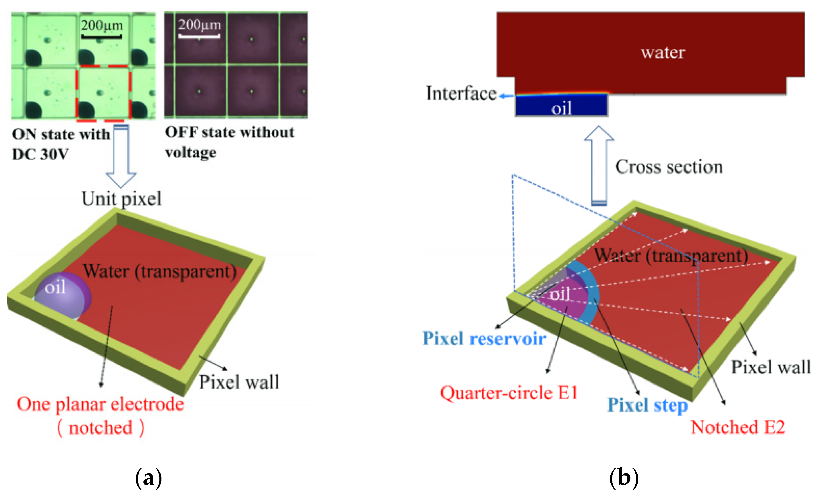 Micromachines 12 00206 g010