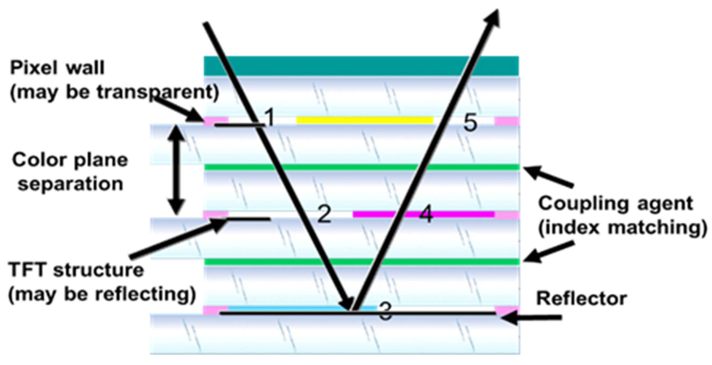 Micromachines 12 00206 g013