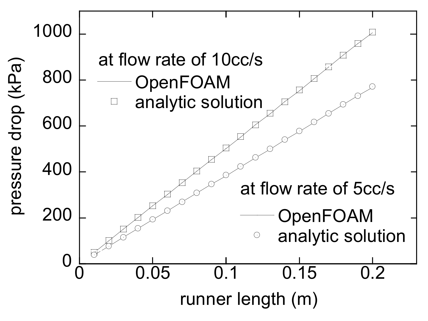 Micromachines 12 00207 g008