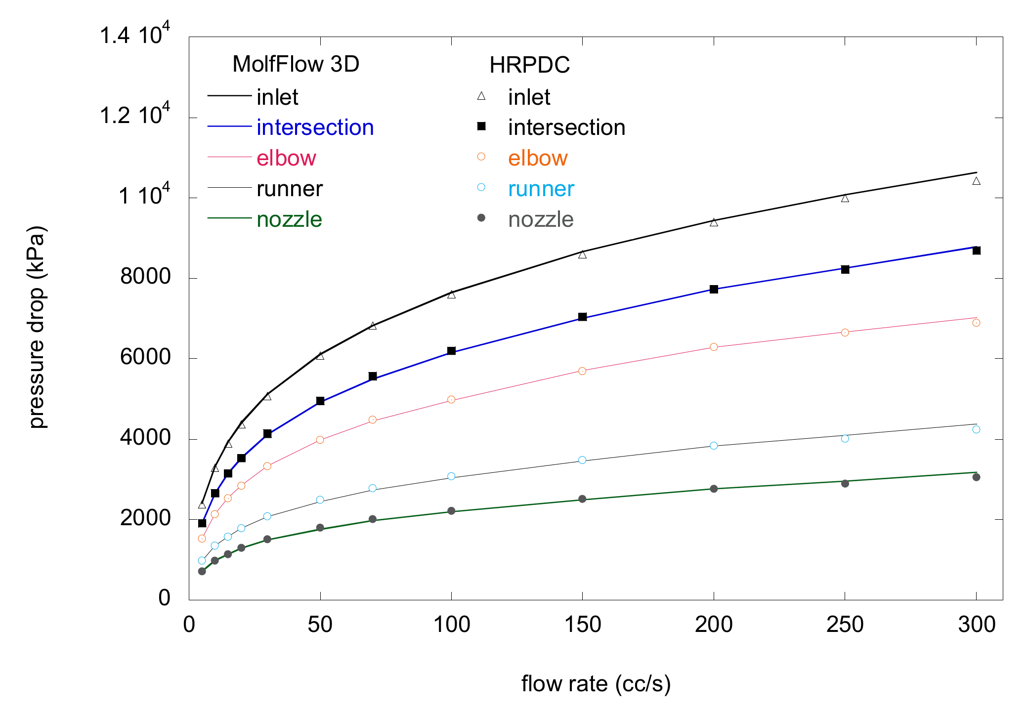 Micromachines 12 00207 g012