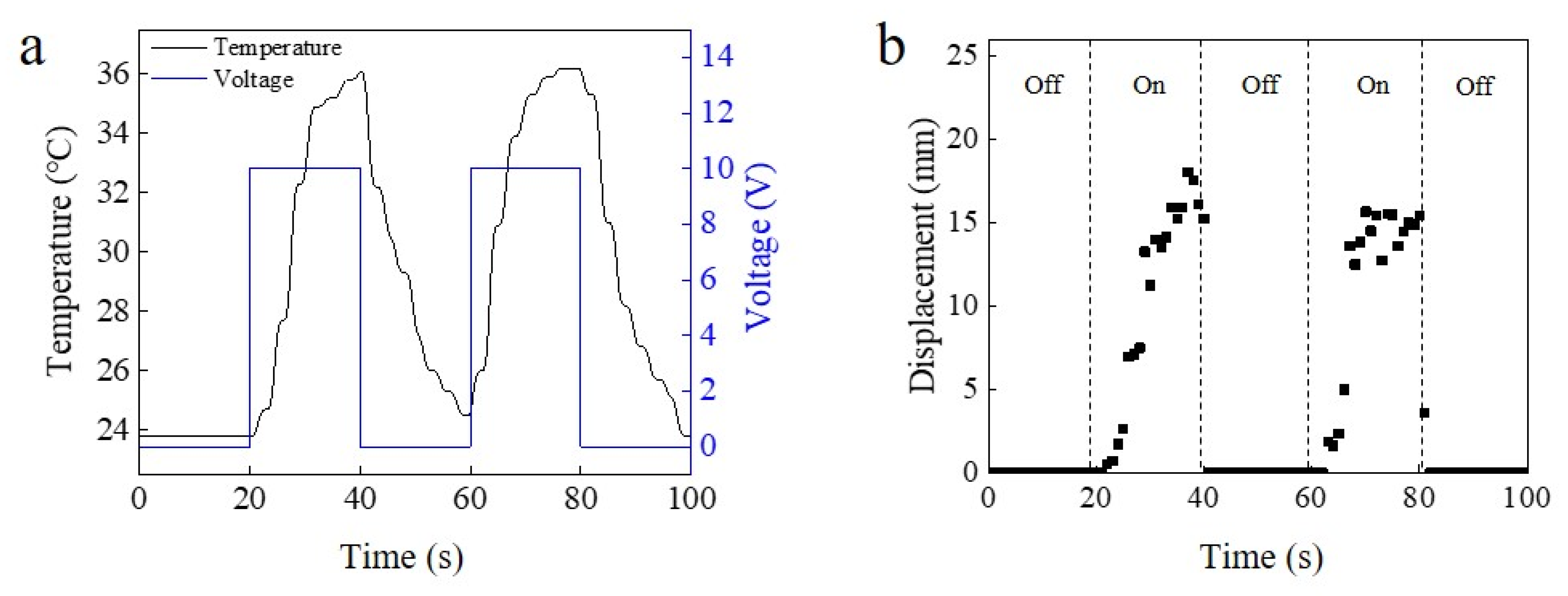 Micromachines 12 00210 g003 Micromachines 12 00210 g003