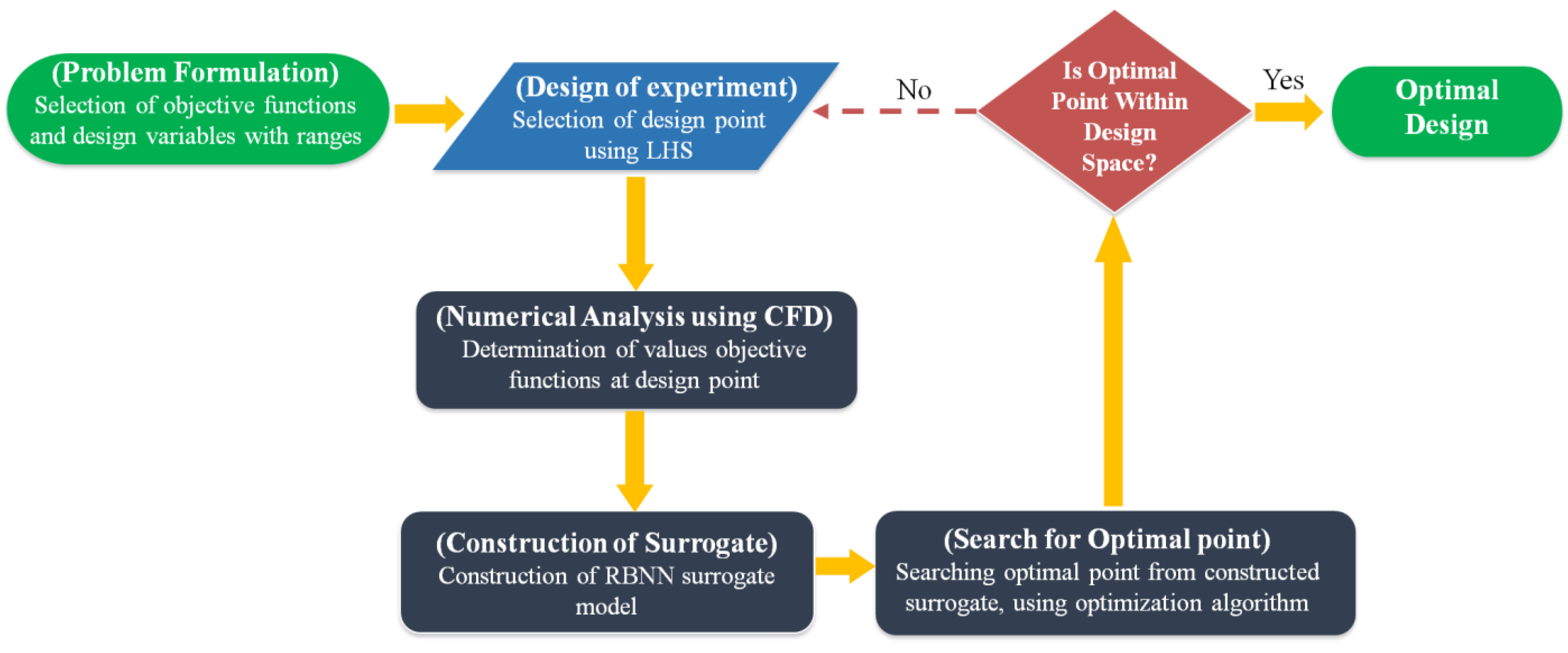 Micromachines 12 00211 g002