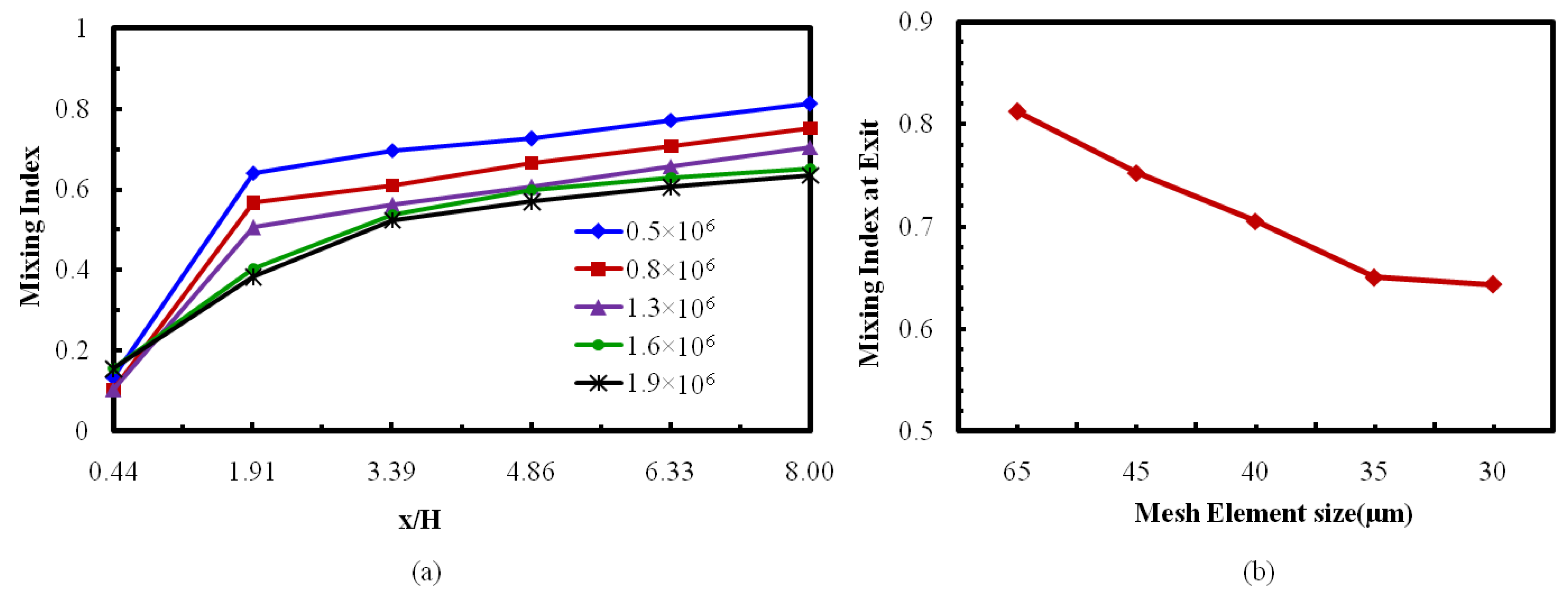 Micromachines 12 00211 g003