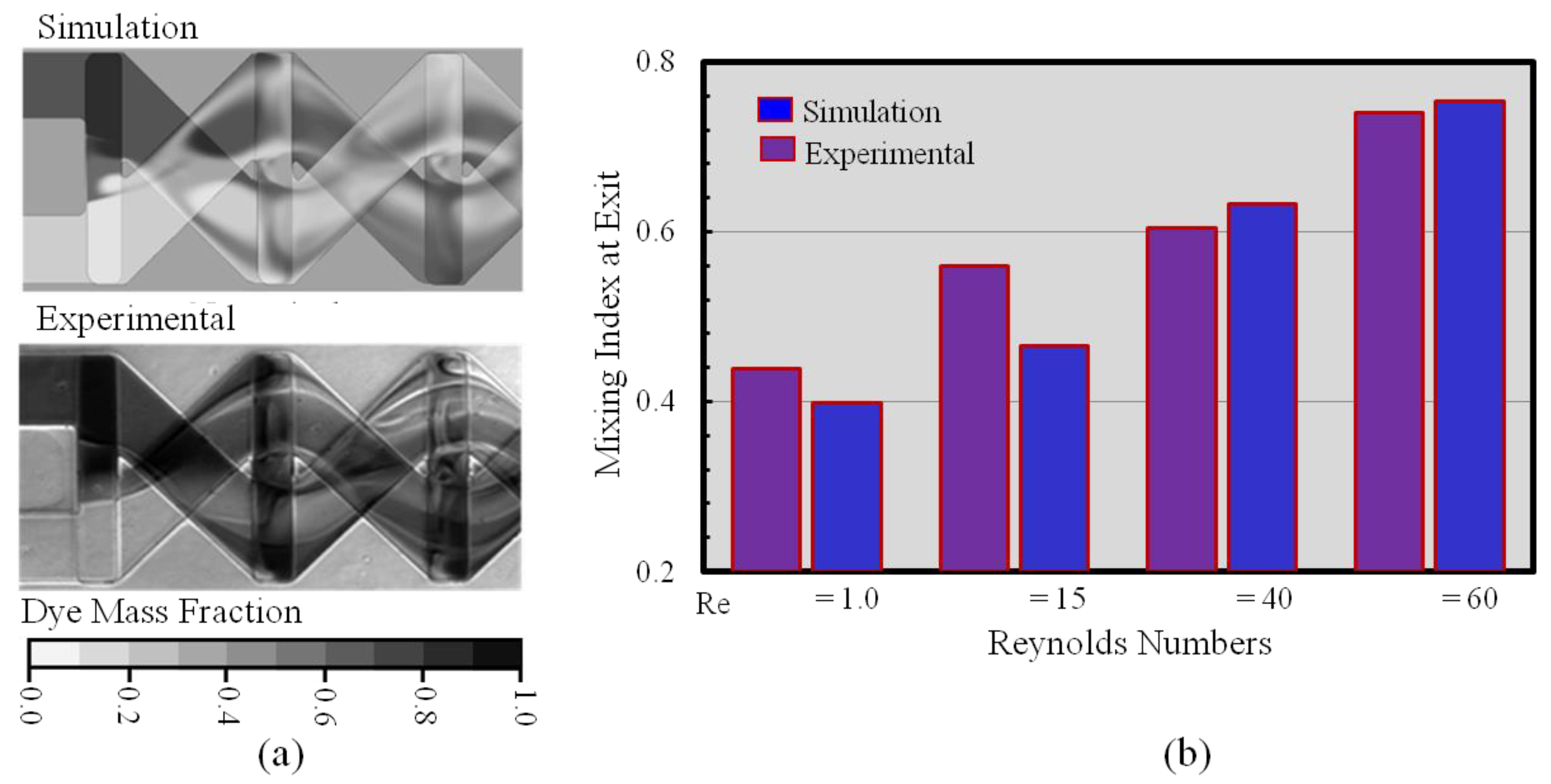 Micromachines 12 00211 g004