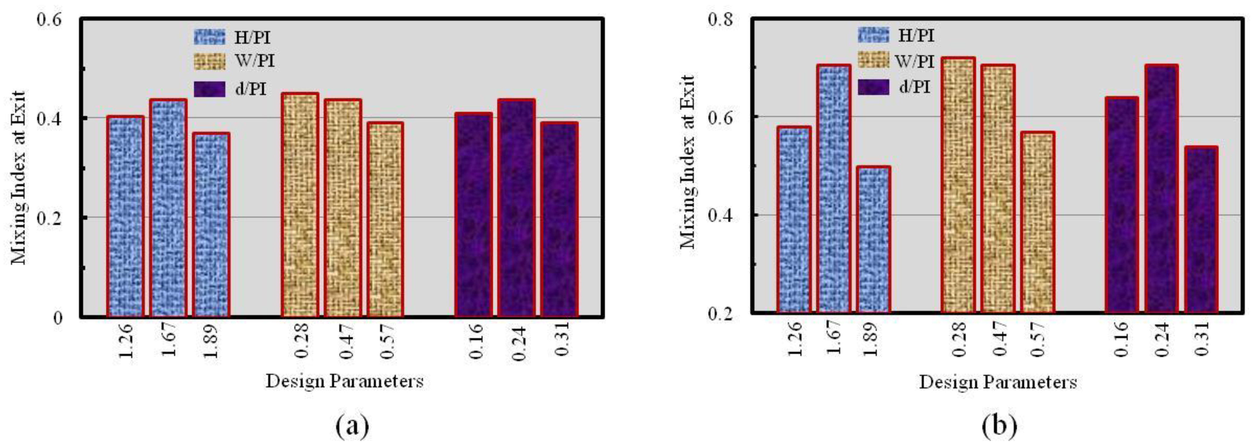 Micromachines 12 00211 g007