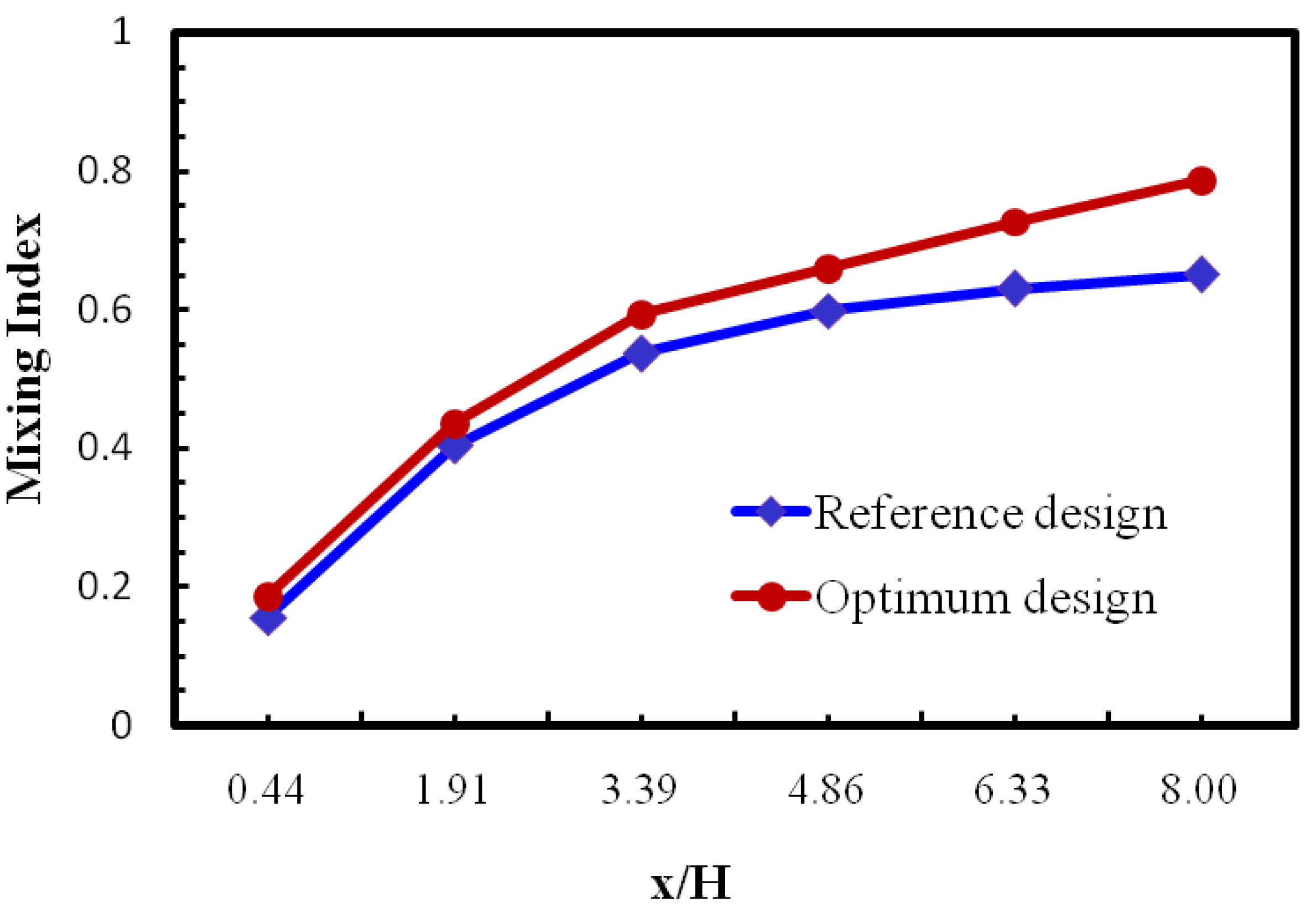 Micromachines 12 00211 g009