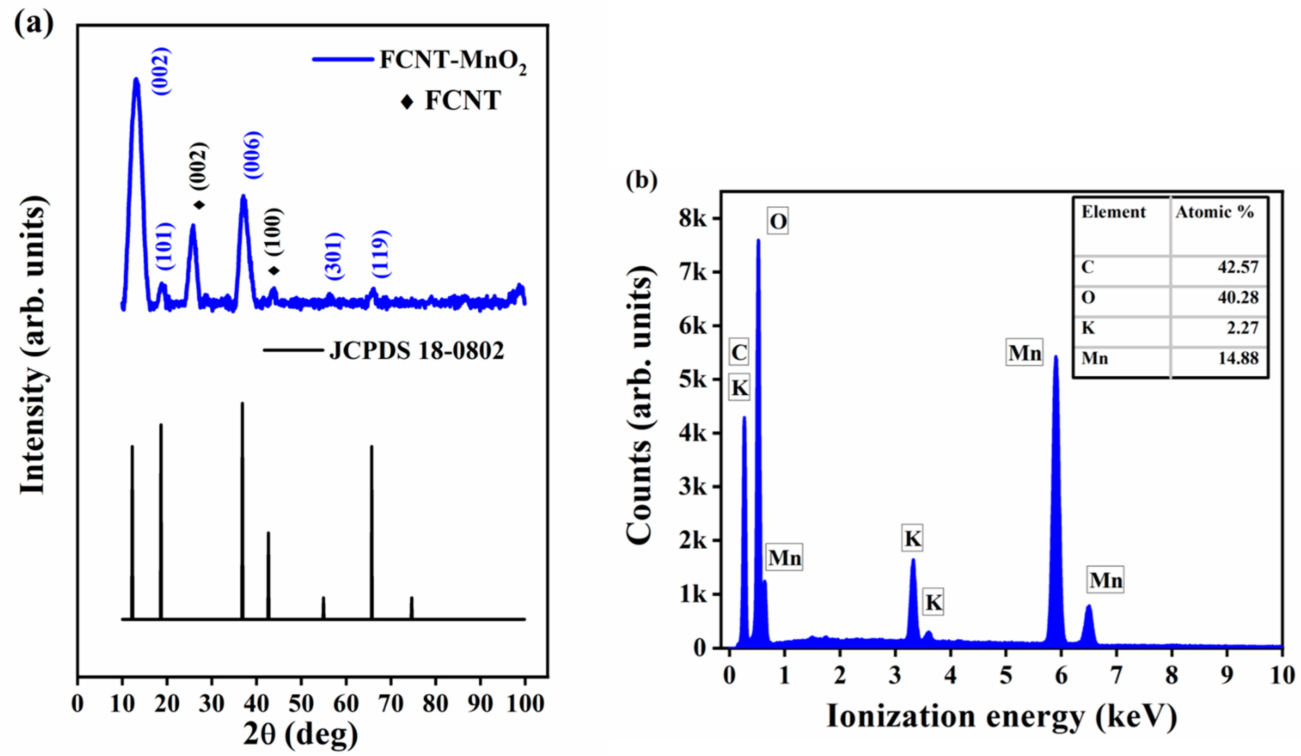 Micromachines 12 00213 g001
