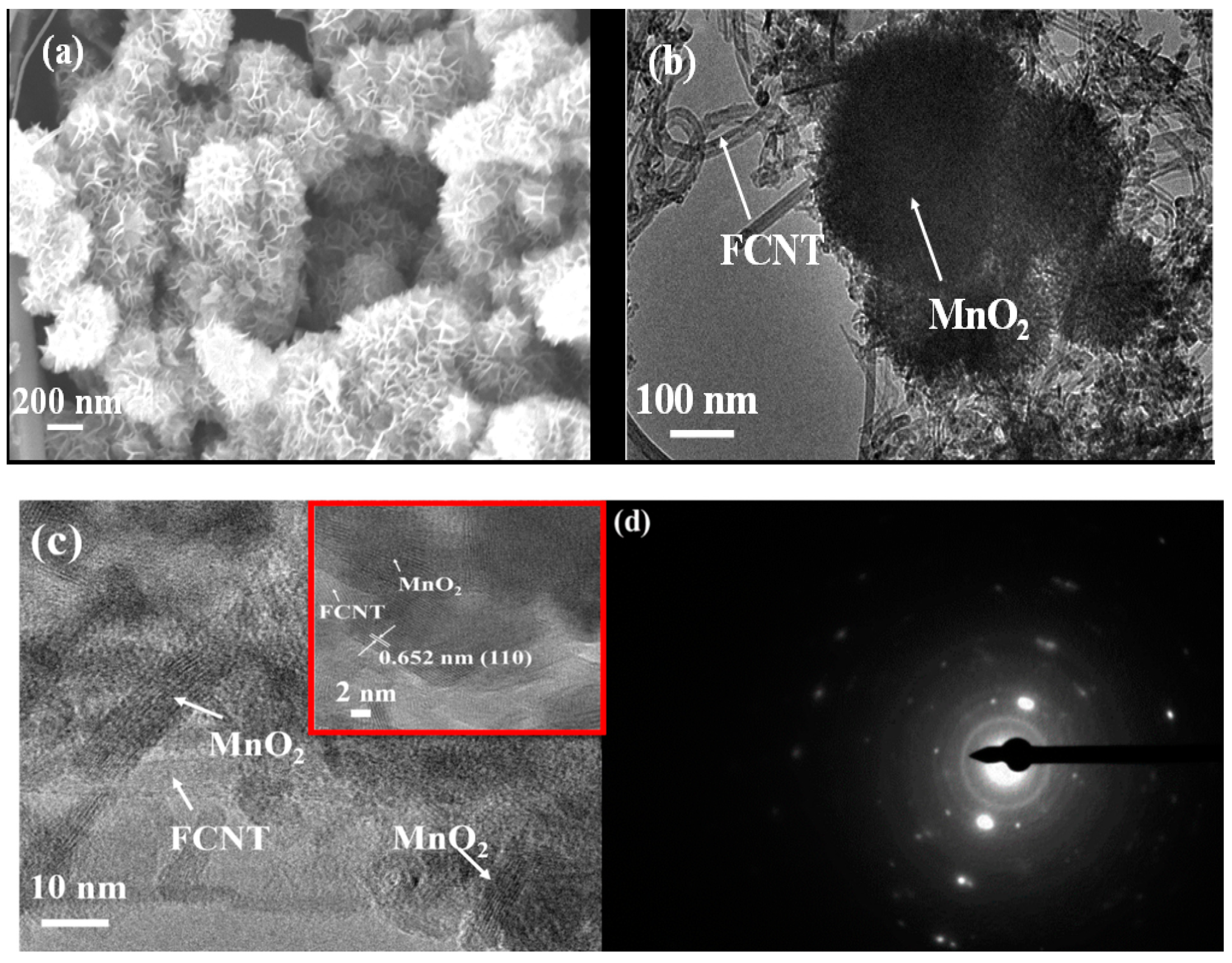 Micromachines 12 00213 g002