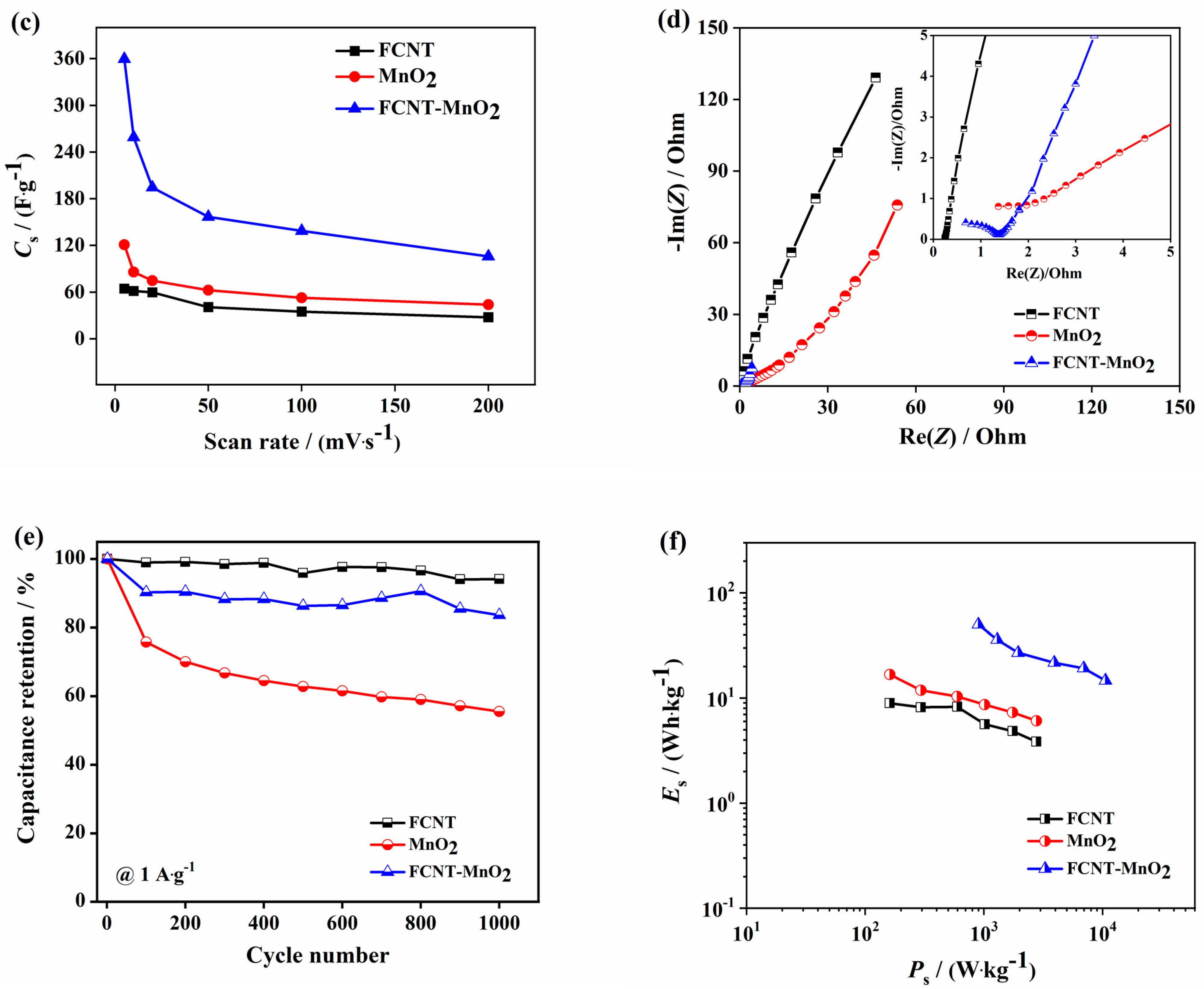 Micromachines 12 00213 g003b