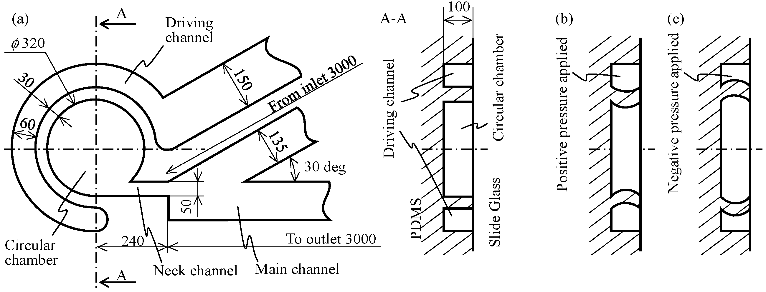 Micromachines 12 00217 g004