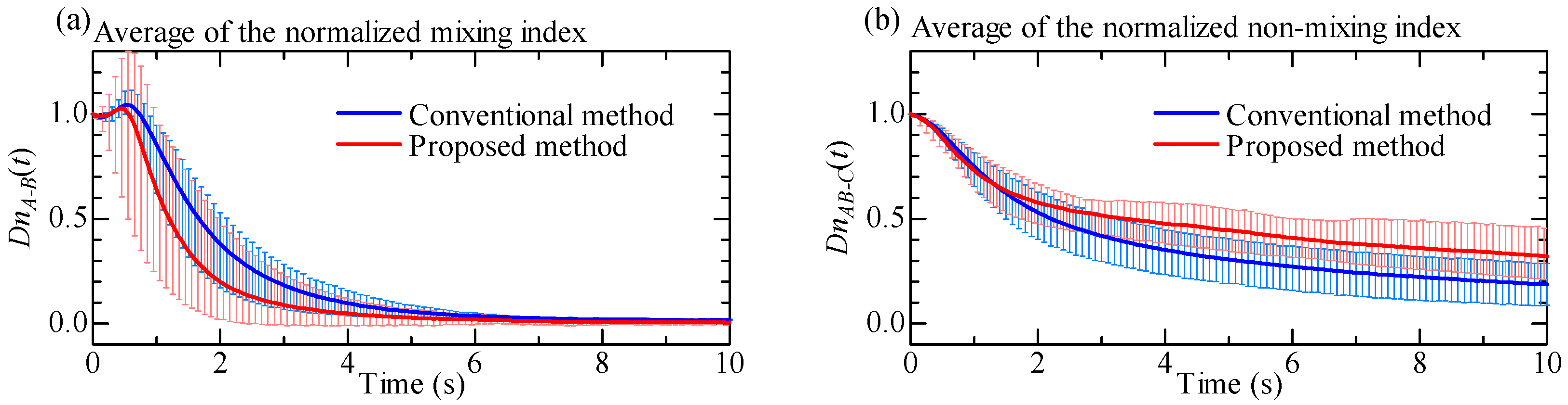 Micromachines 12 00217 g012