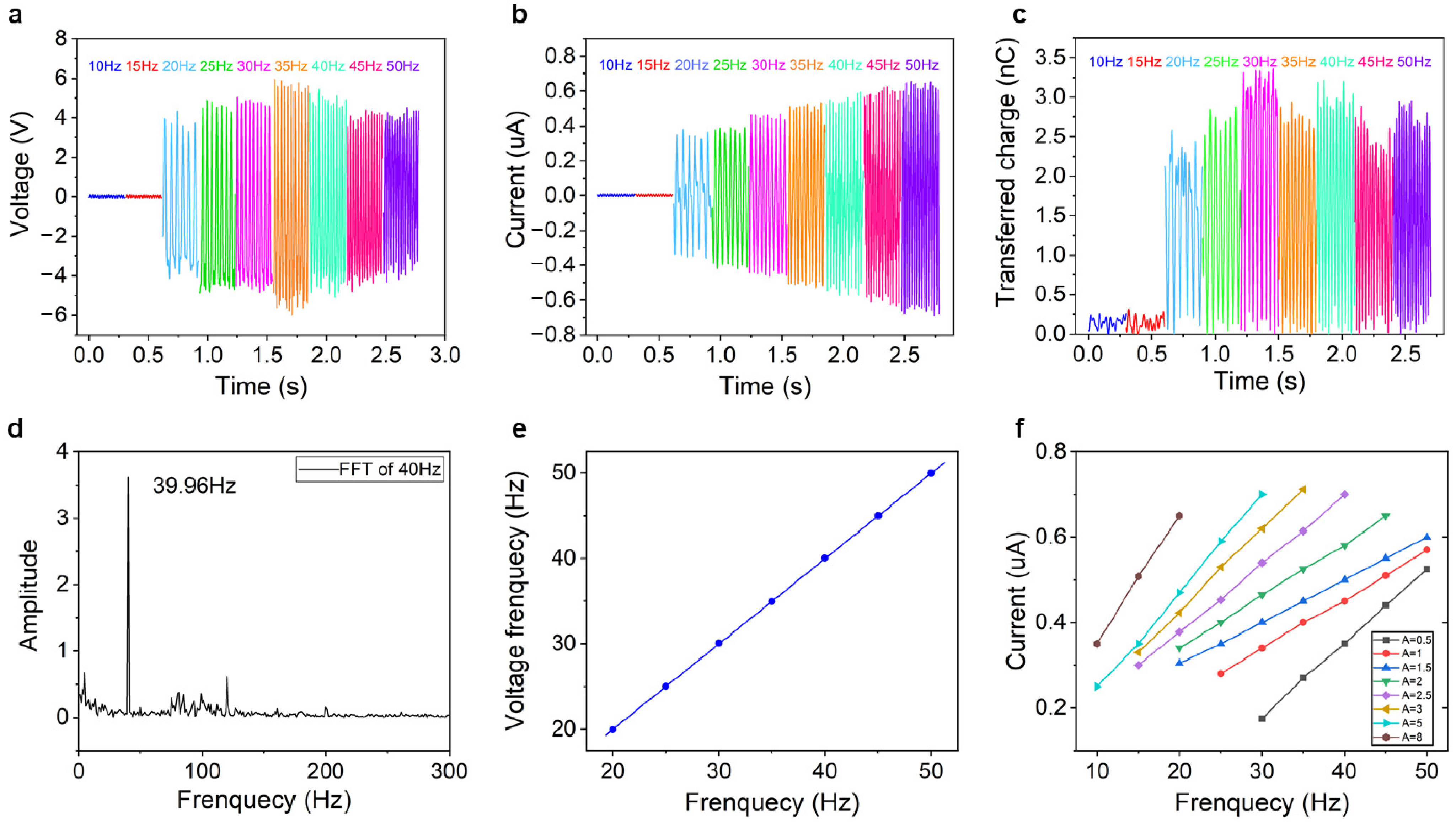 Micromachines 12 00218 g003