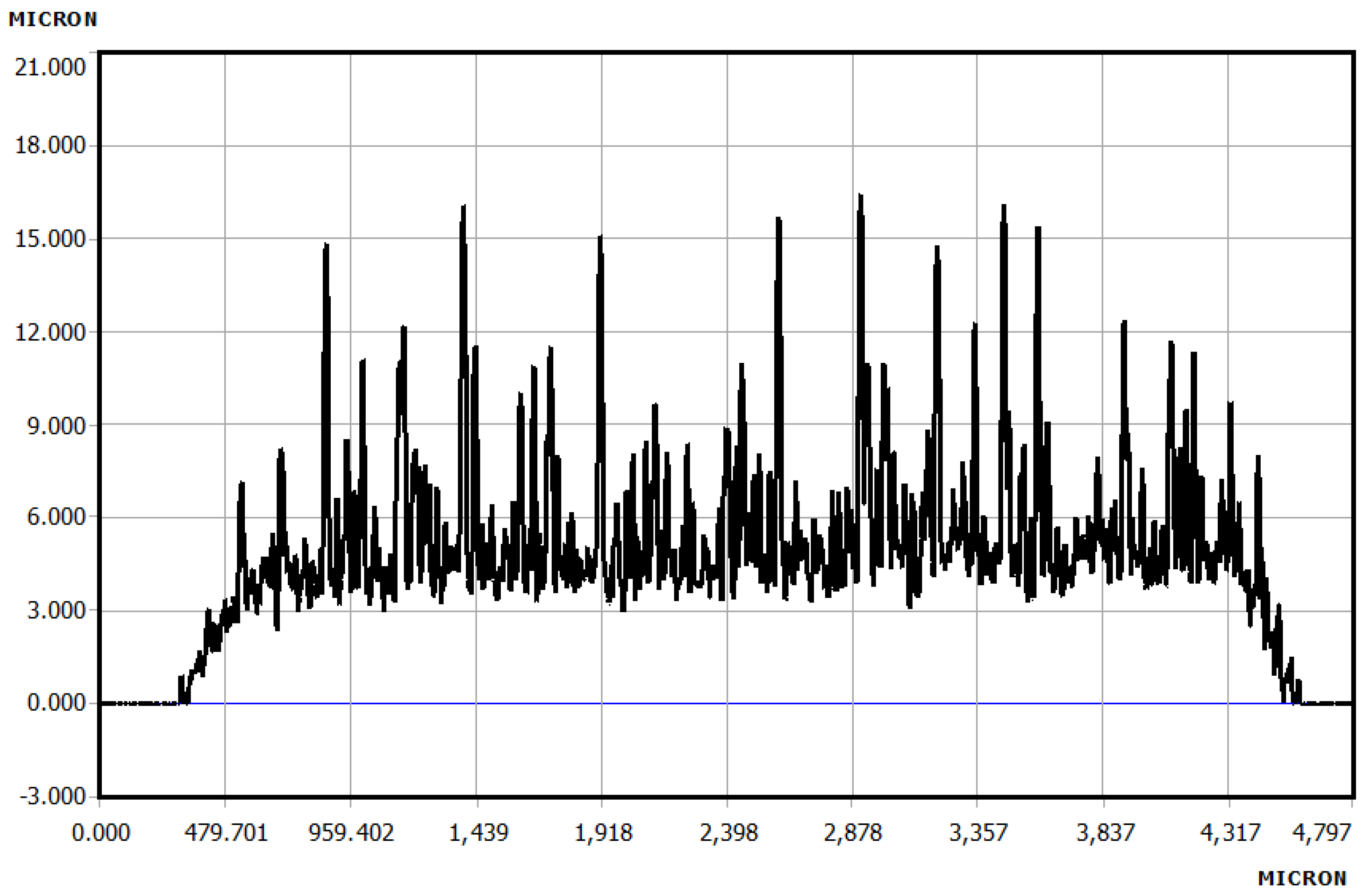 Micromachines 12 00220 g007 Micromachines 12 00220 g007