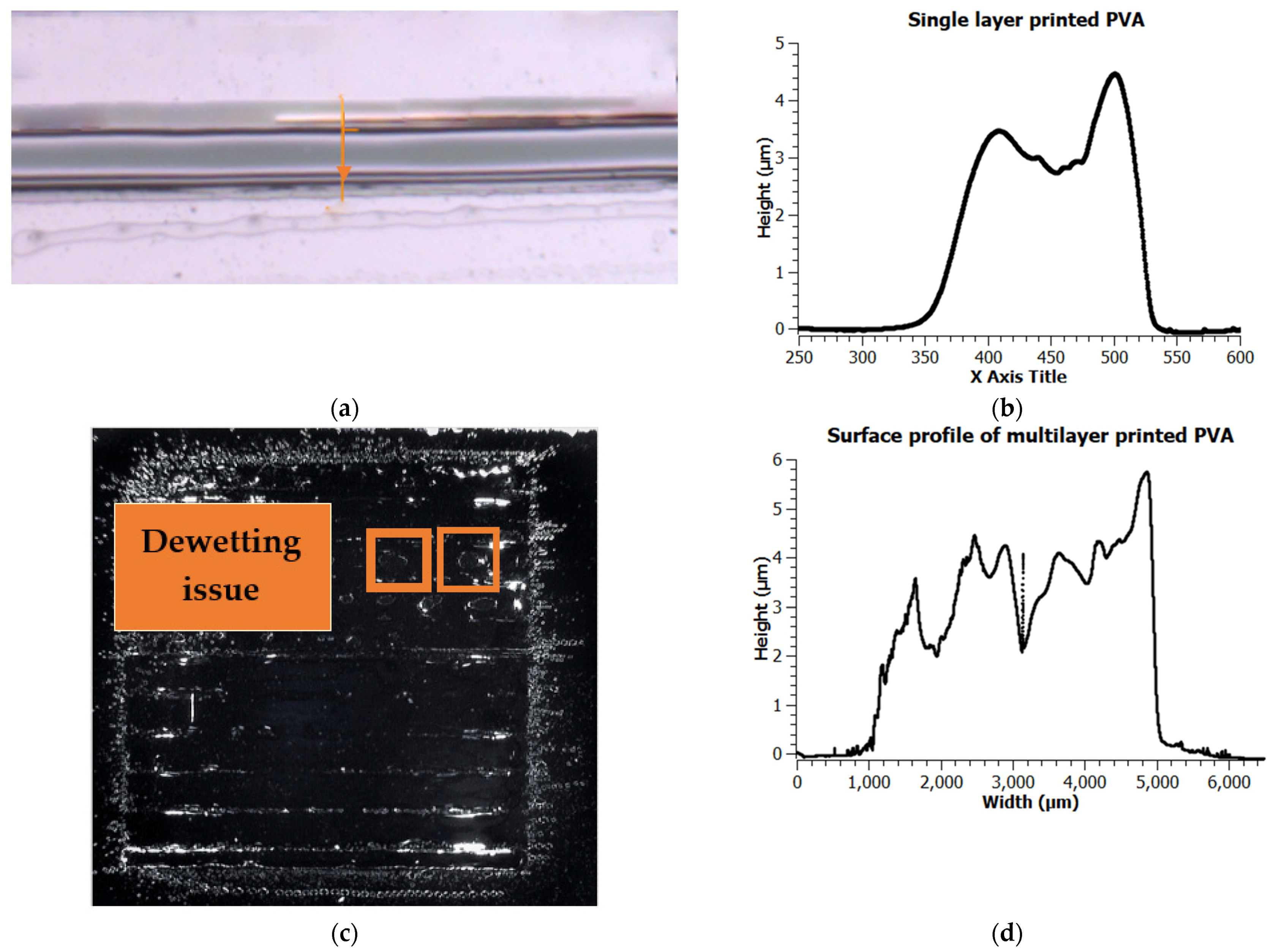 Micromachines 12 00220 g008 Micromachines 12 00220 g008