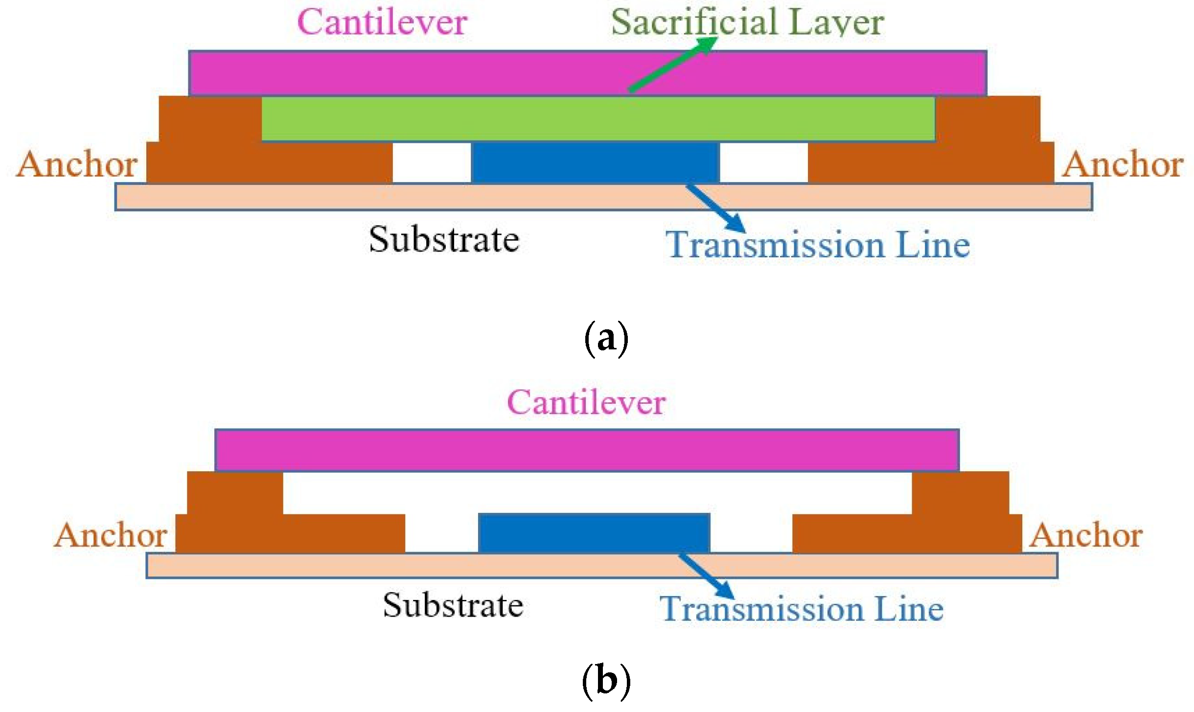 Micromachines 12 00220 g010 Micromachines 12 00220 g010