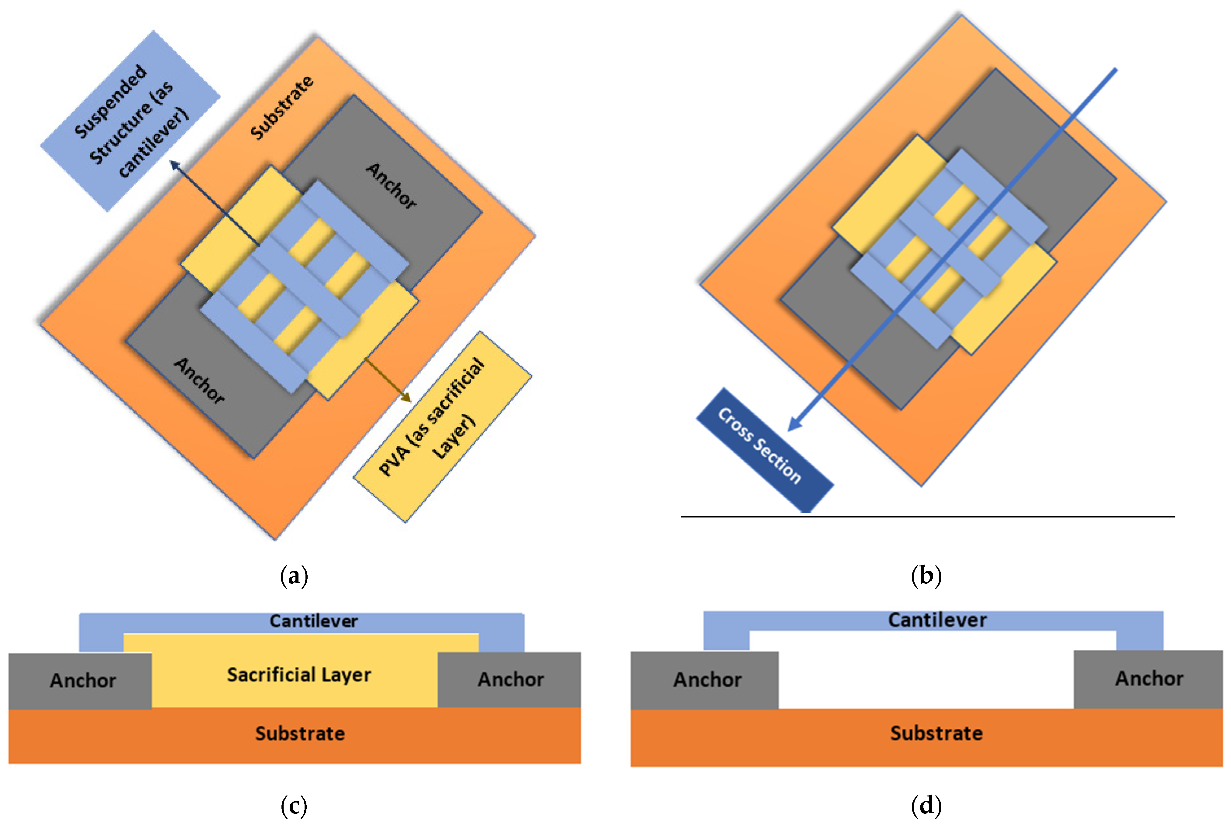 Micromachines 12 00220 g011 Micromachines 12 00220 g011