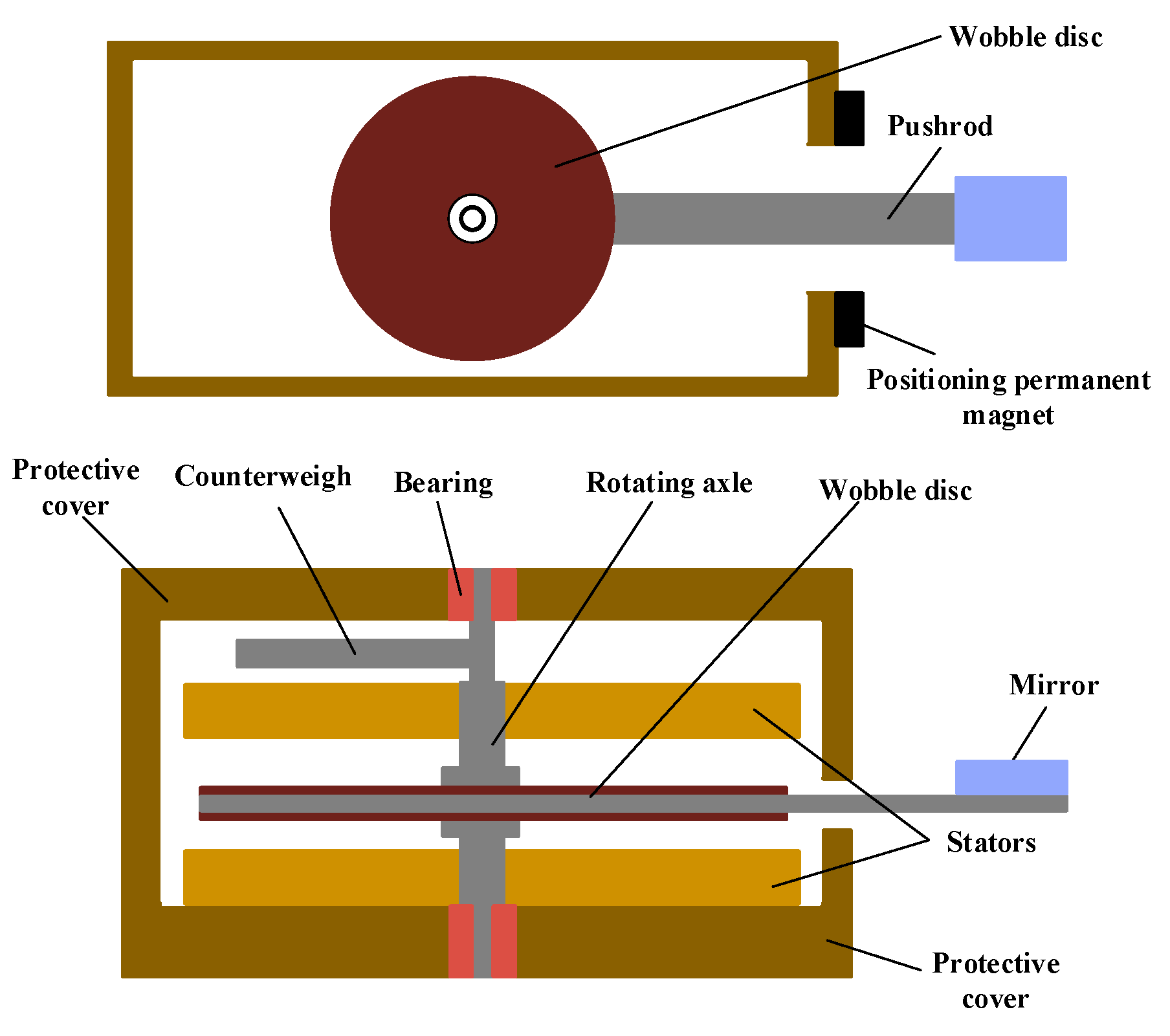Micromachines 12 00221 g001