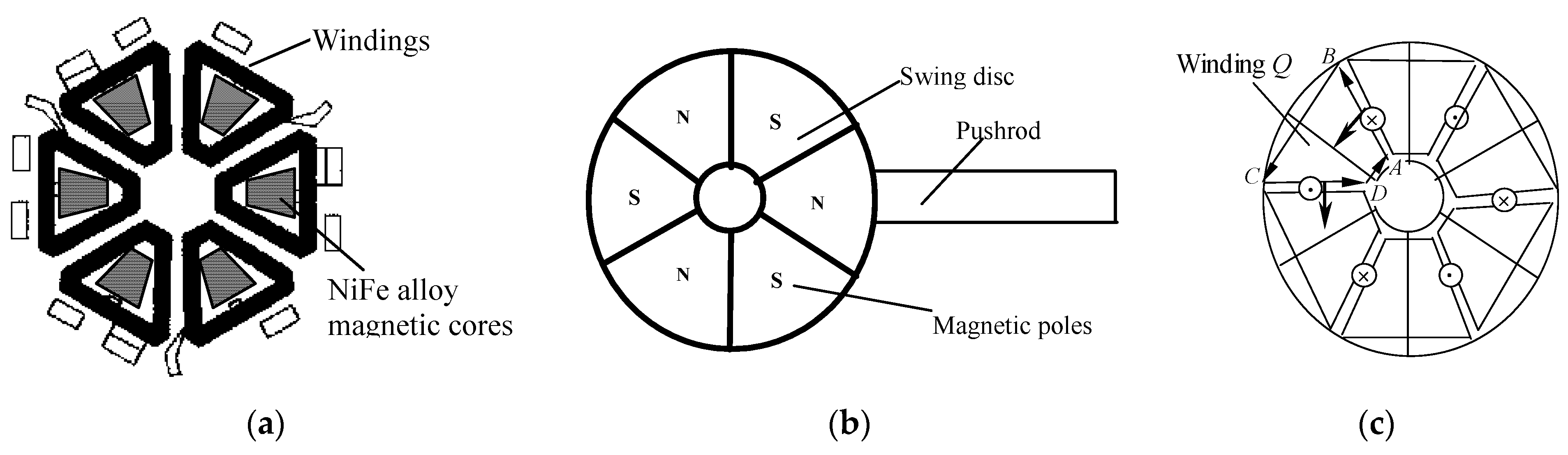 Micromachines 12 00221 g002