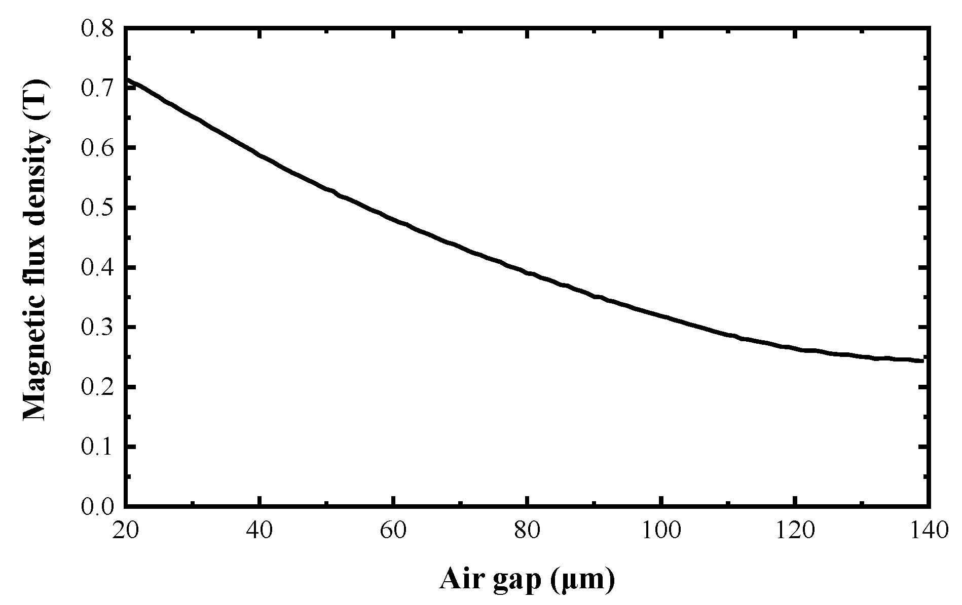 Micromachines 12 00221 g004