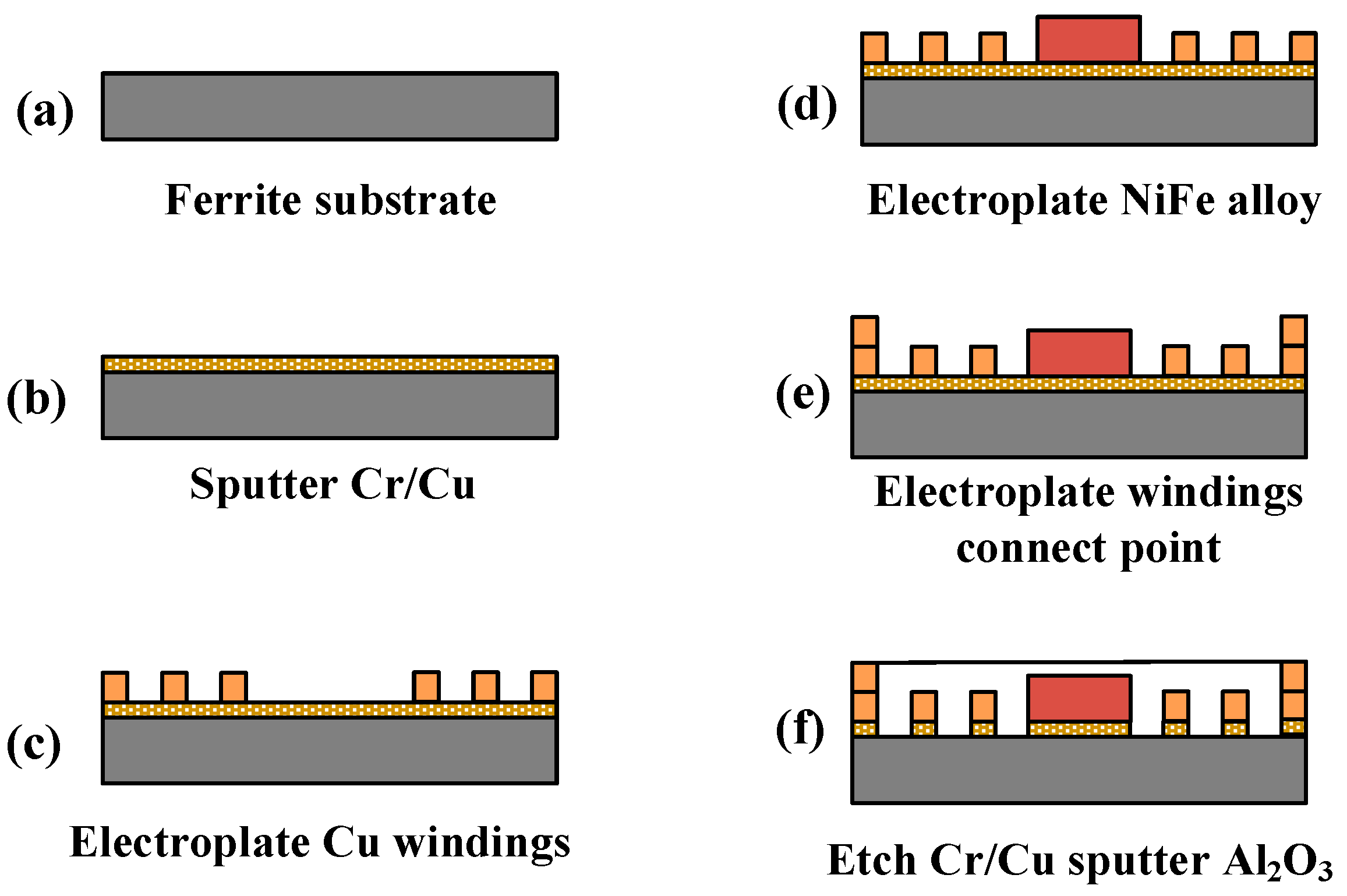 Micromachines 12 00221 g006