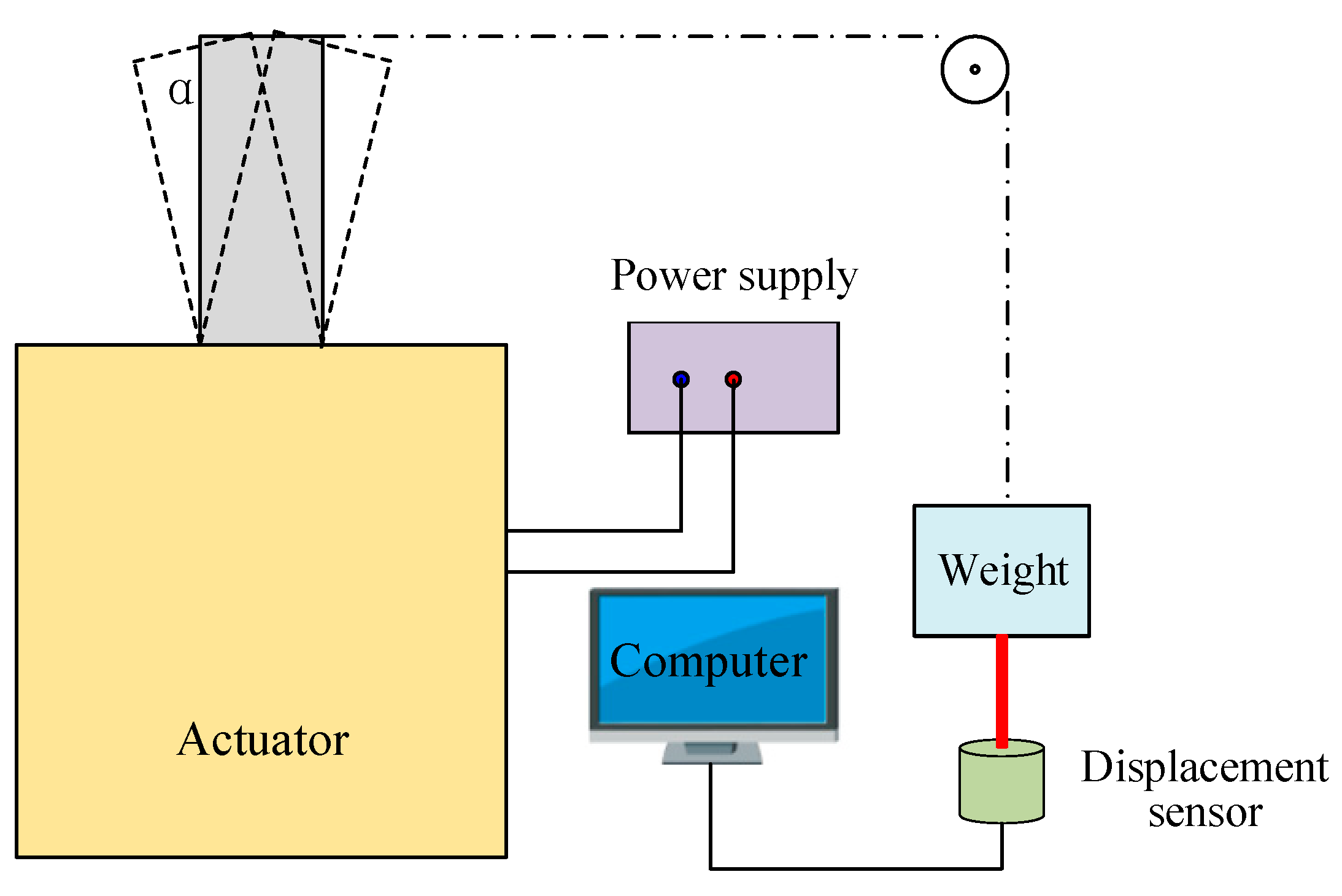 Micromachines 12 00221 g008