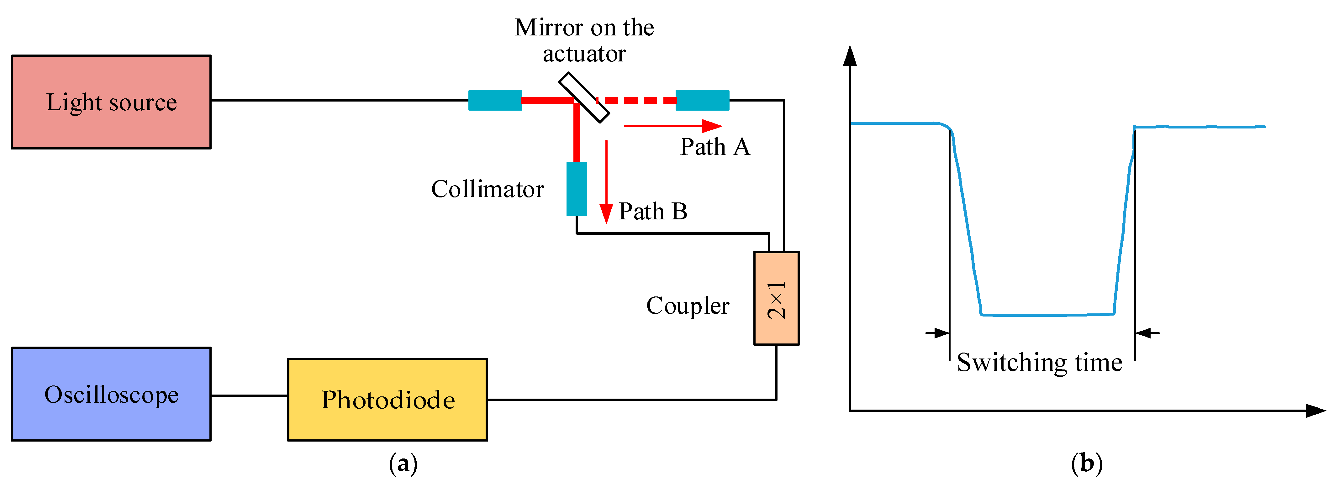 Micromachines 12 00221 g010