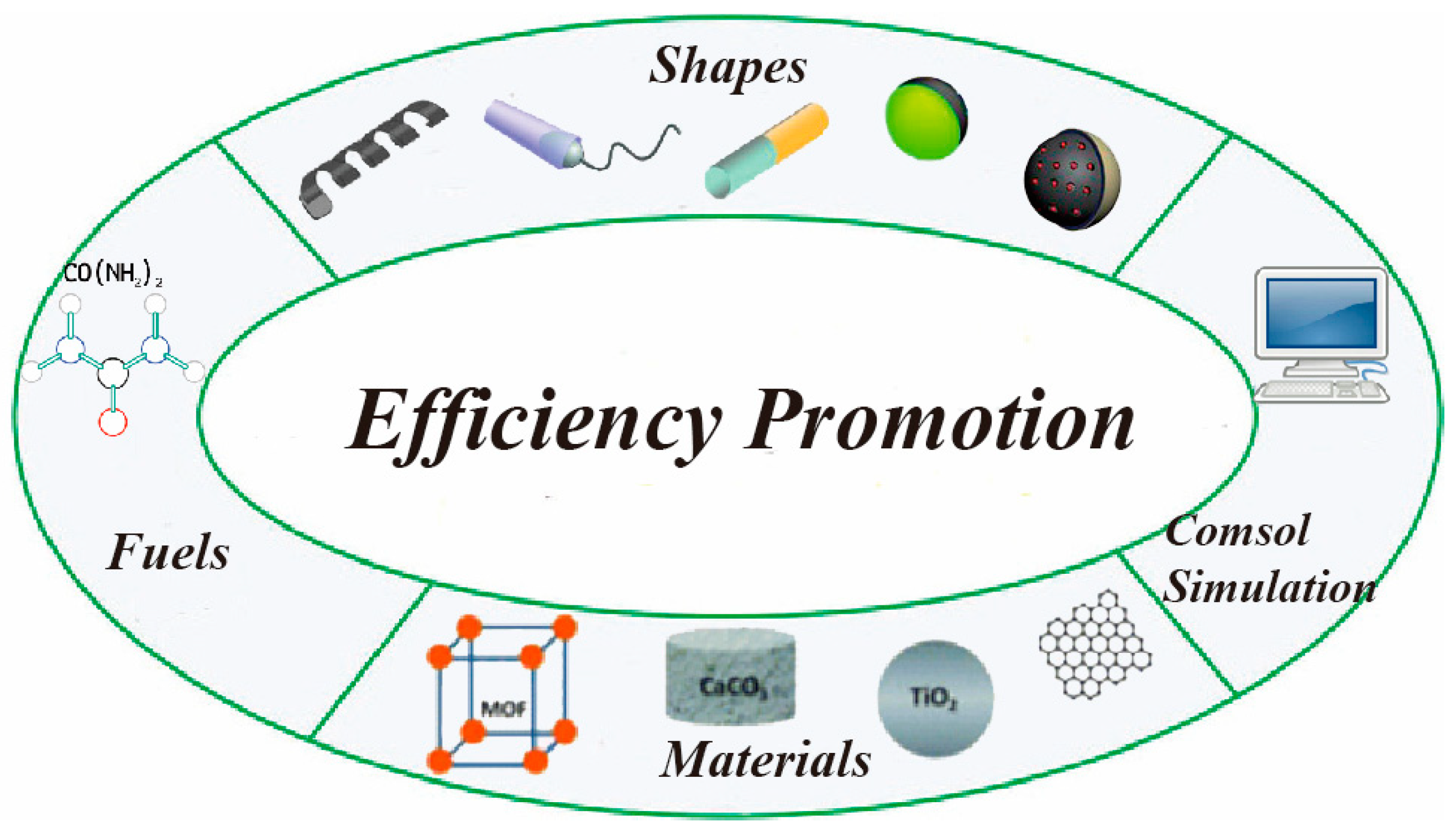 Micromachines 12 00222 g006 Micromachines 12 00222 g006