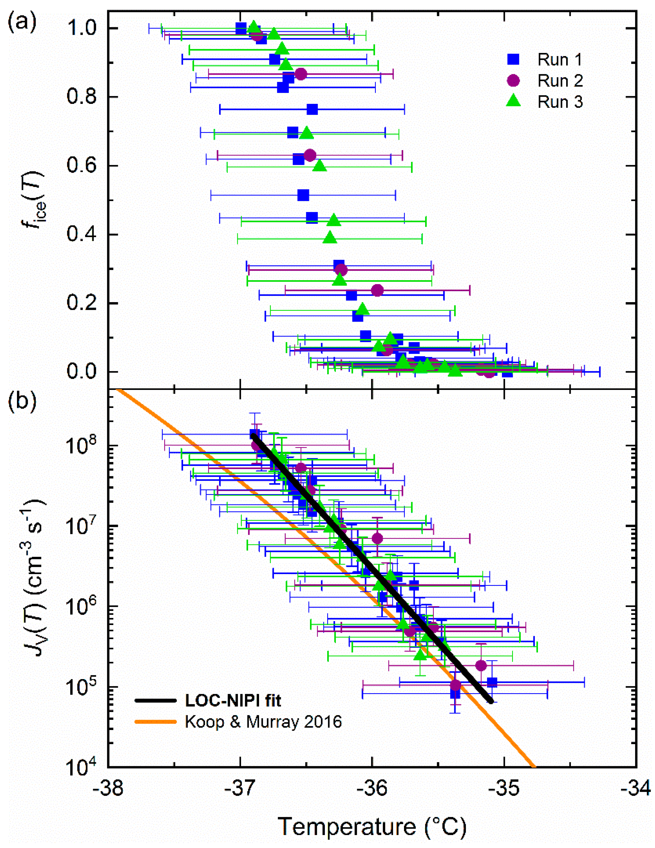 Micromachines 12 00223 g002 Micromachines 12 00223 g002
