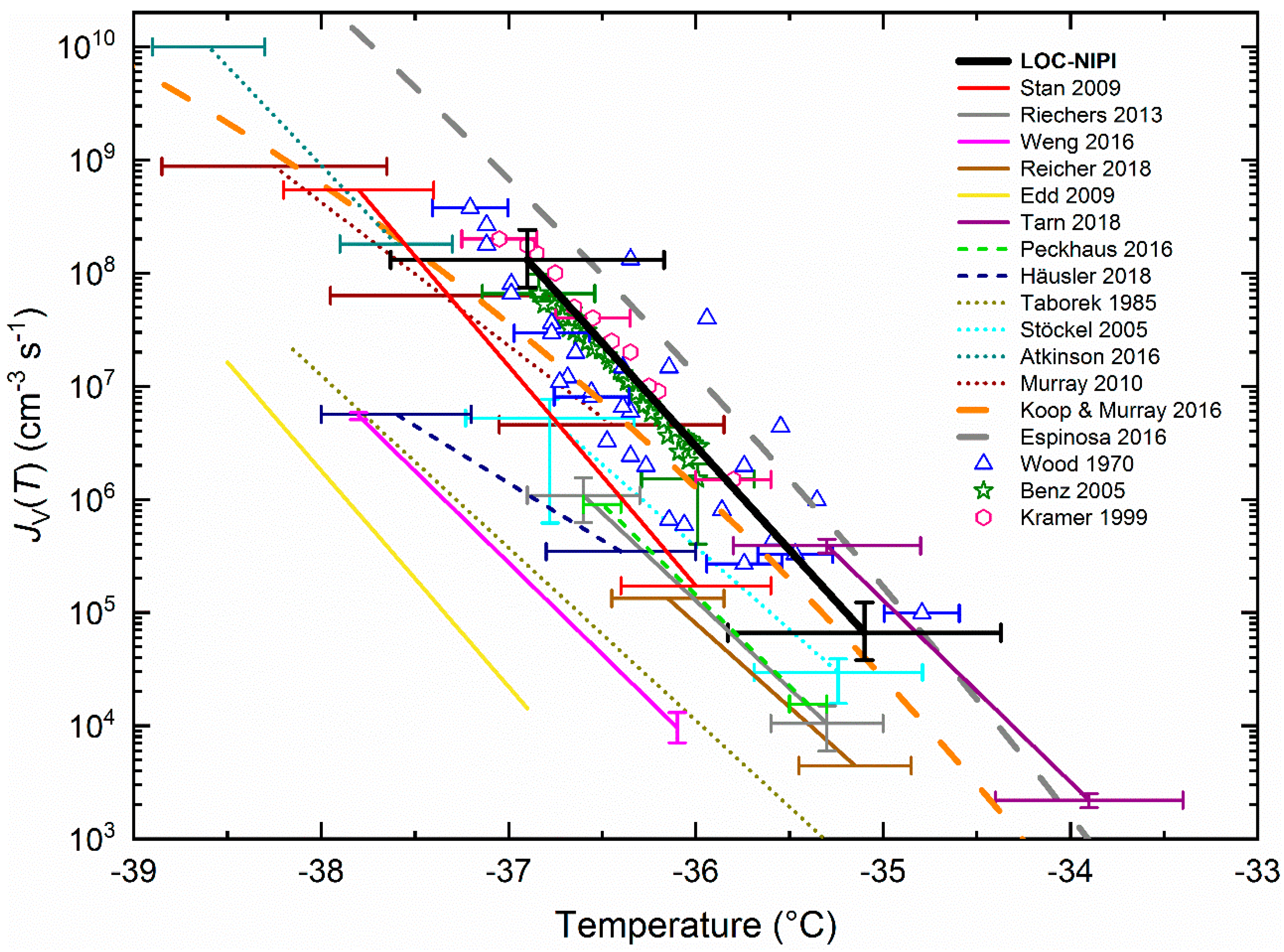 Micromachines 12 00223 g003 Micromachines 12 00223 g003