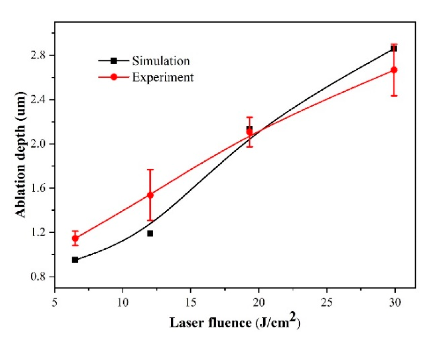 Micromachines 12 00225 g002