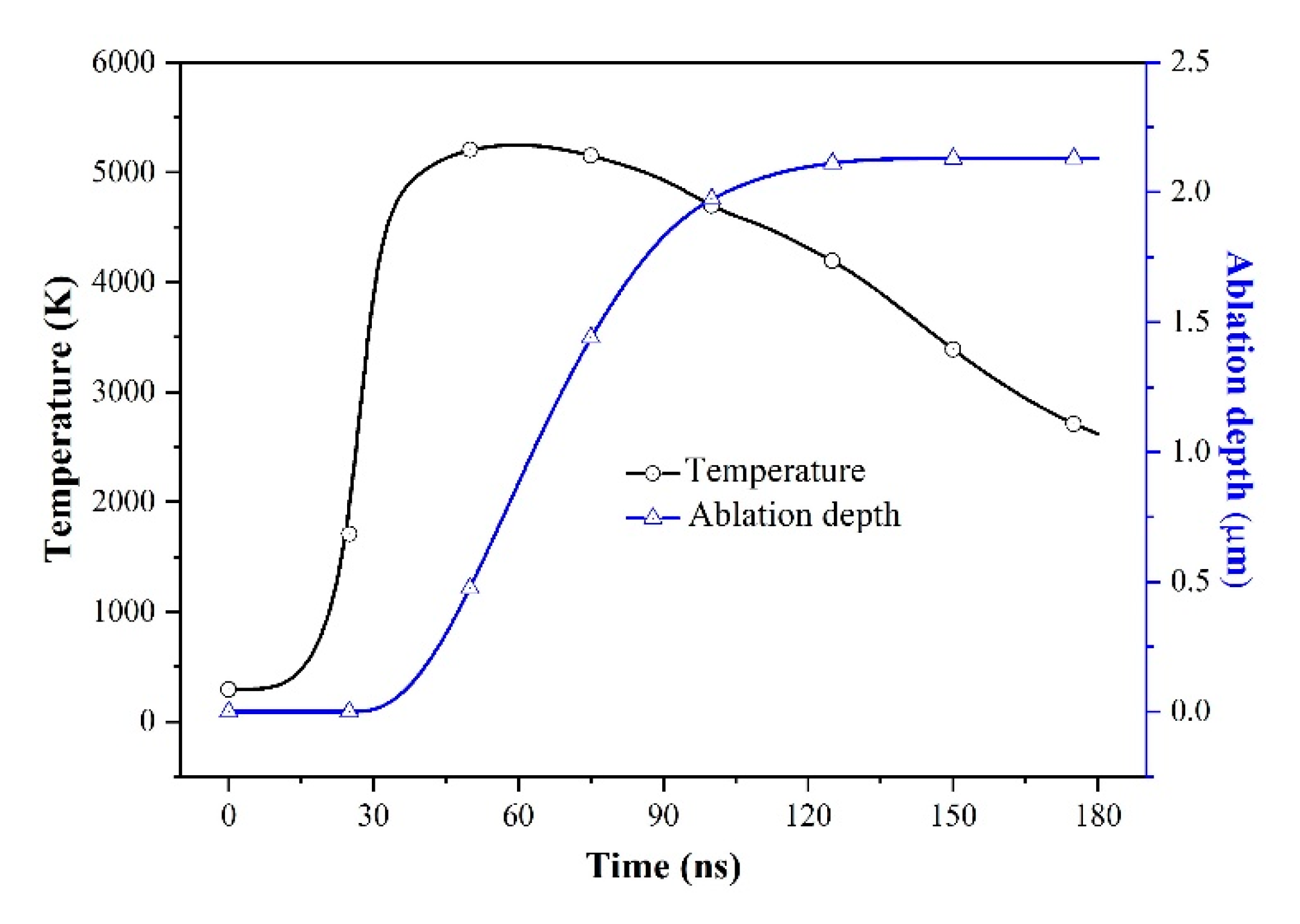Micromachines 12 00225 g004