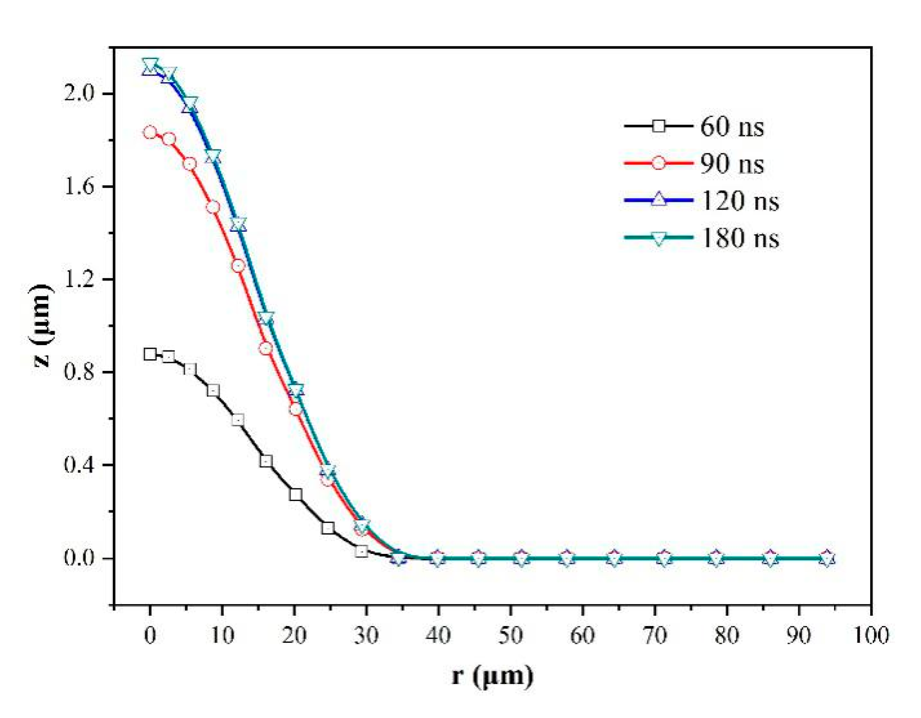 Micromachines 12 00225 g005