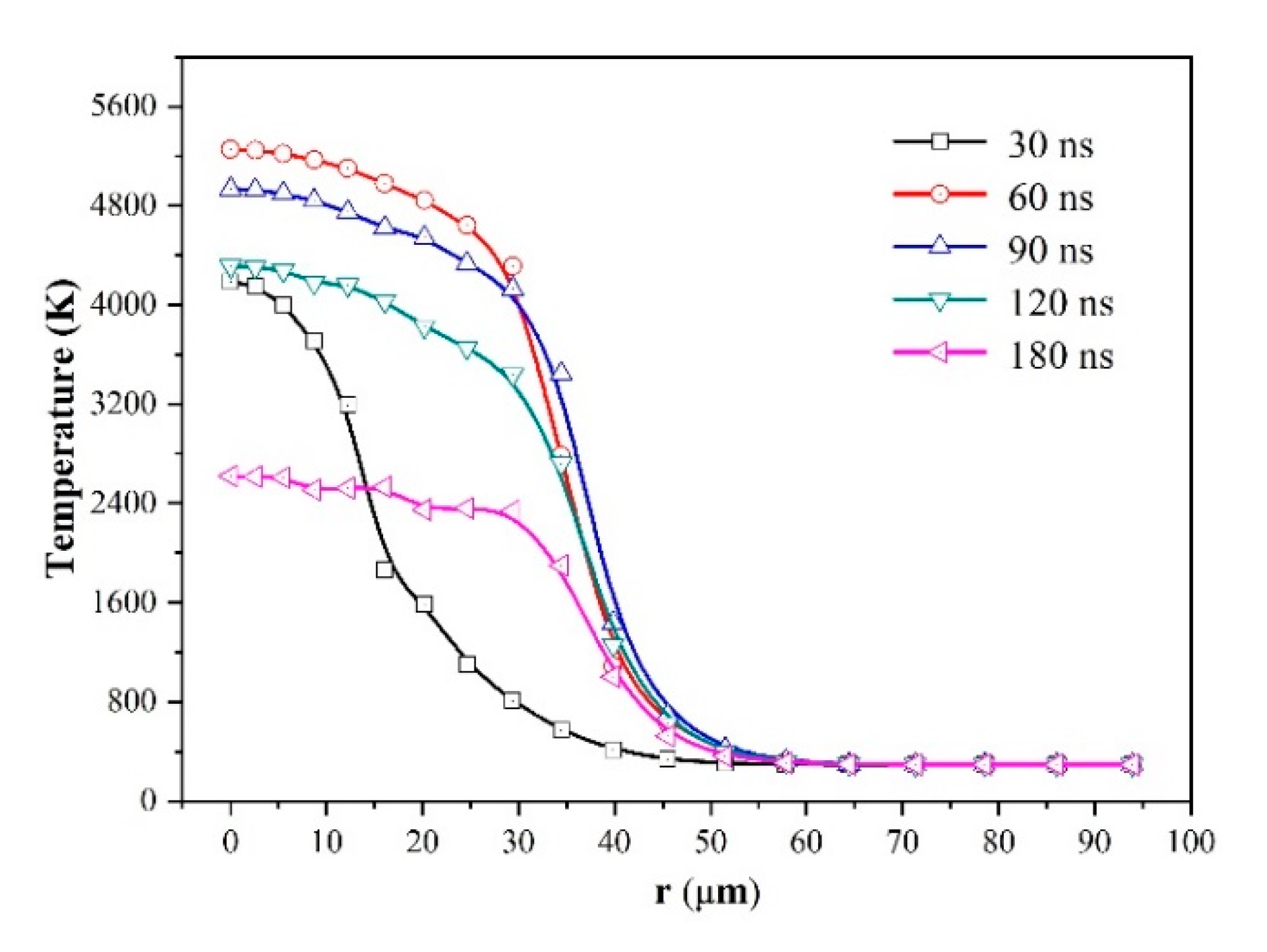 Micromachines 12 00225 g006