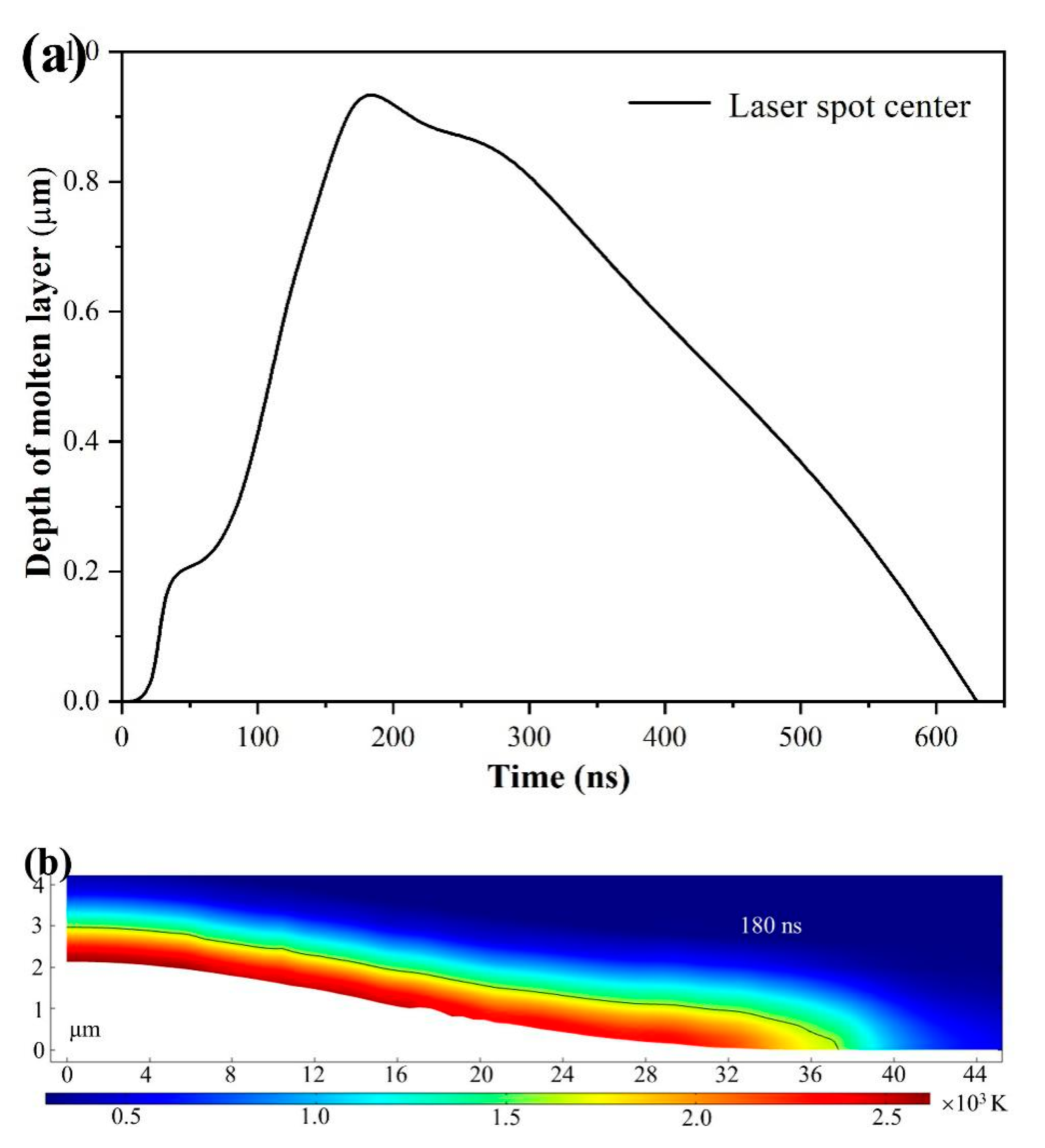 Micromachines 12 00225 g007