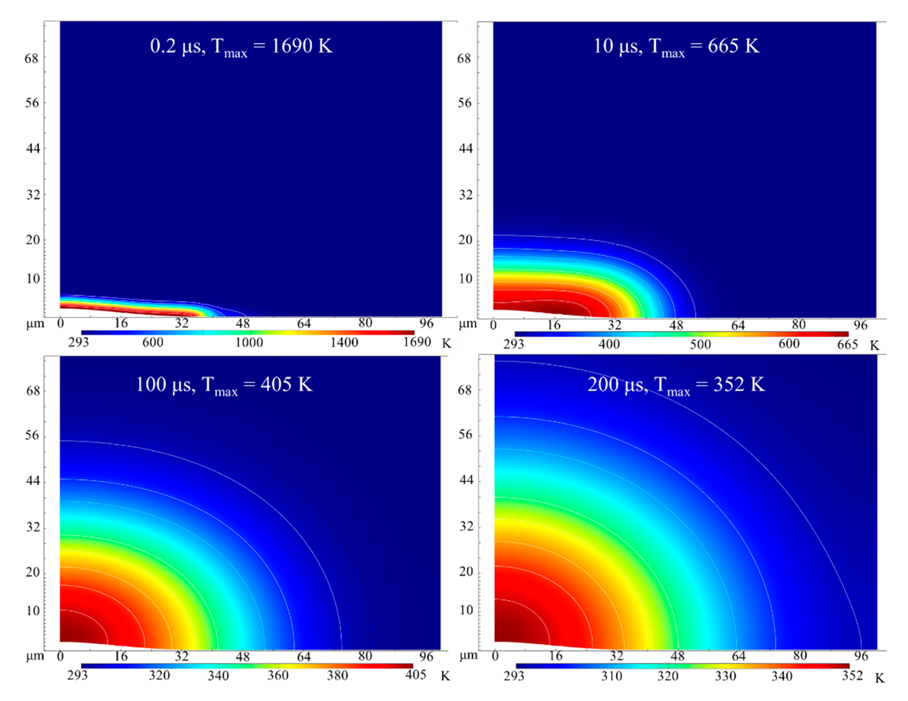 Micromachines 12 00225 g008