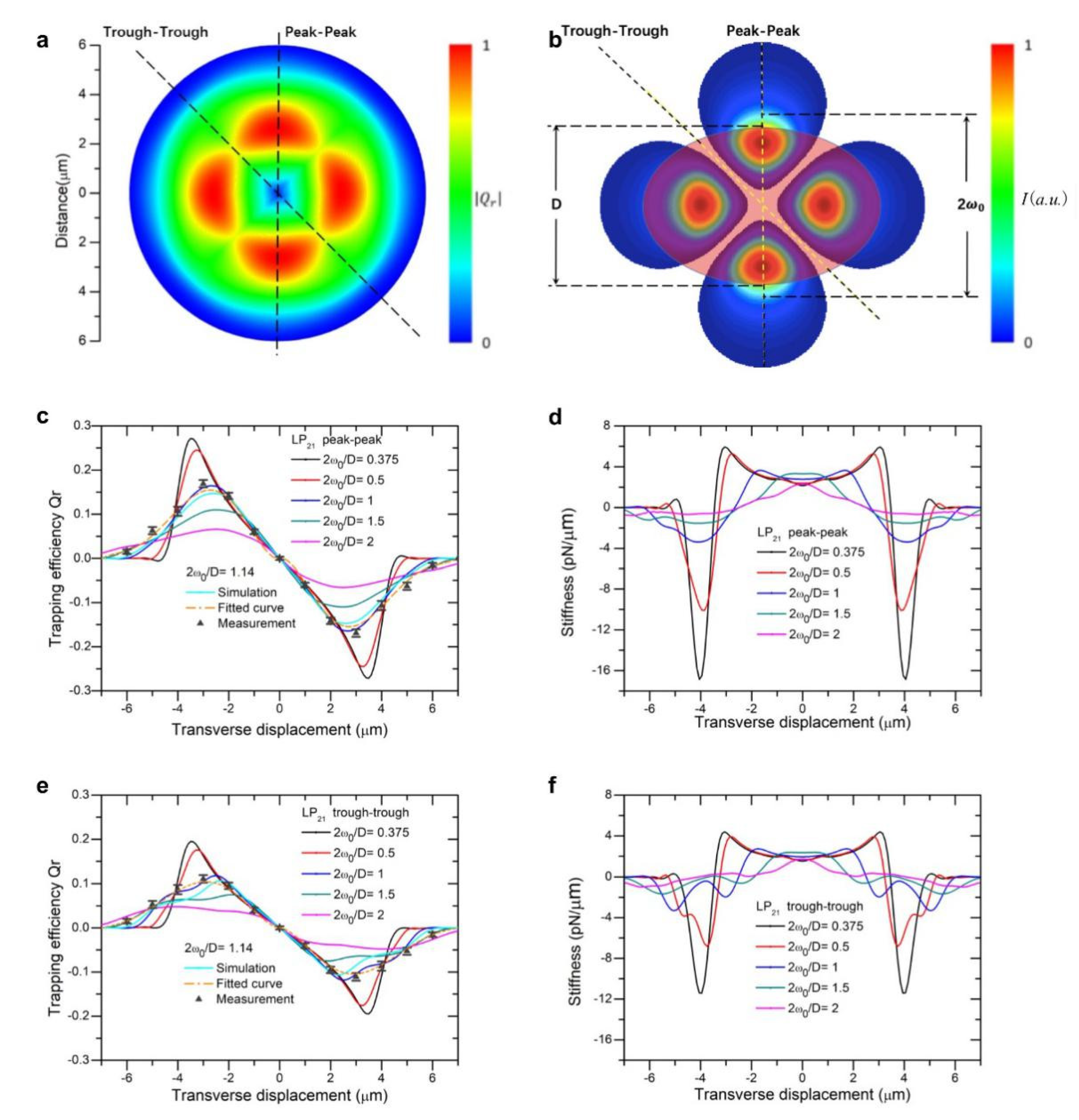 Micromachines 12 00226 g002