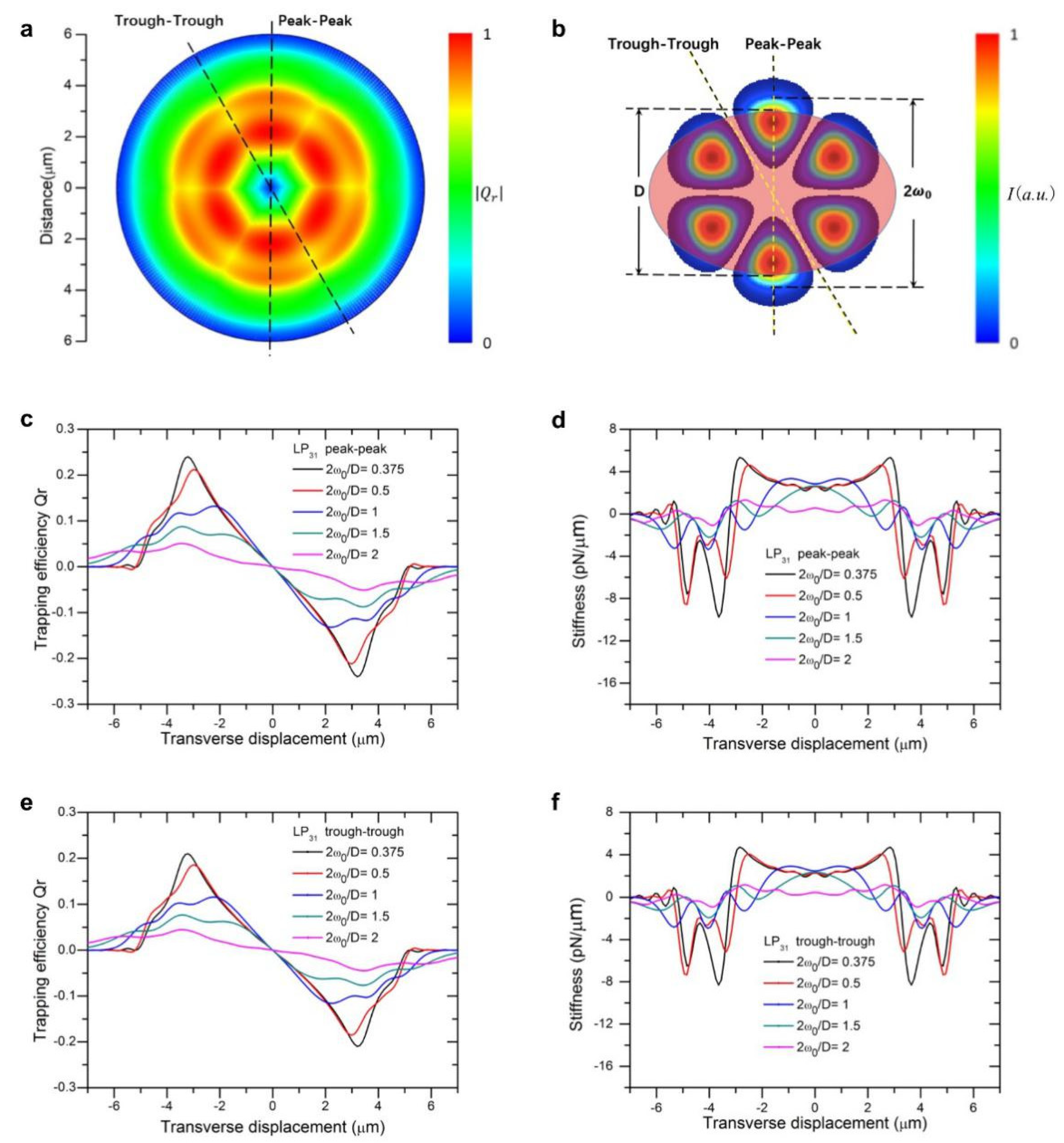 Micromachines 12 00226 g003